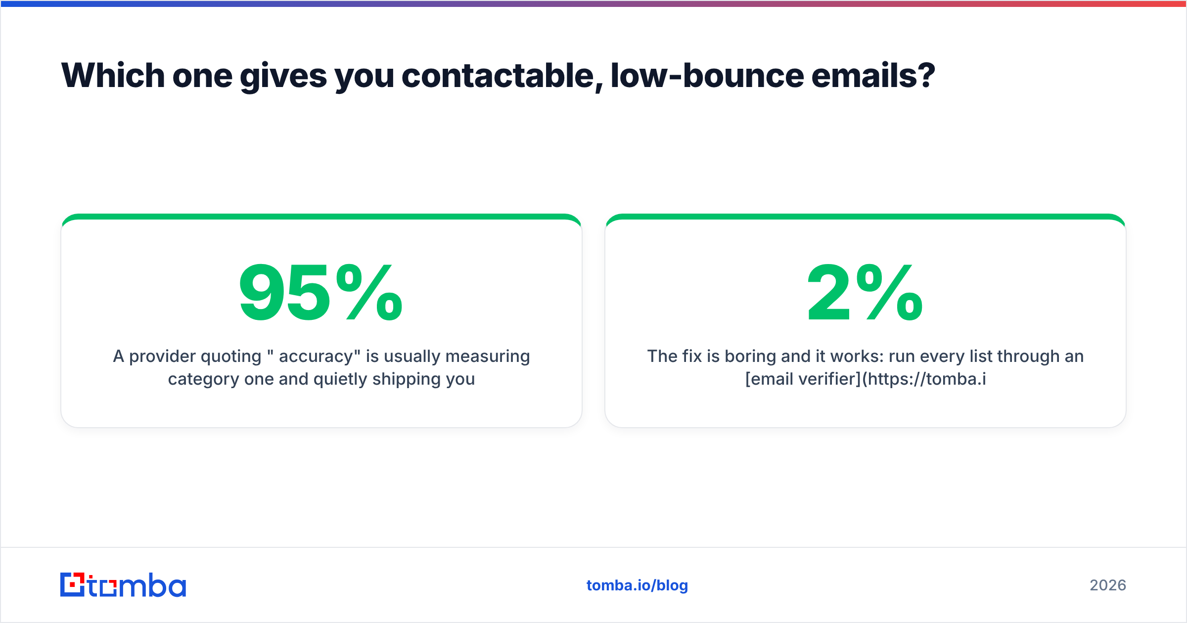 Generect vs The Org diagram: which one gives you contactable, low-bounce emails