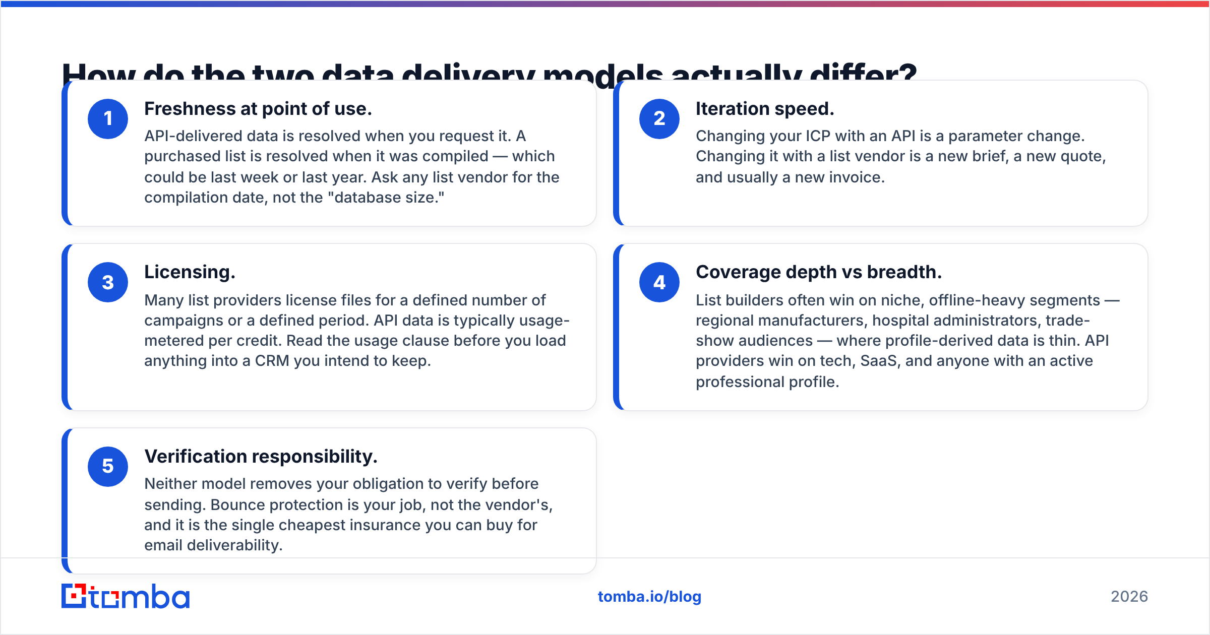 Diagram: How do the two data delivery models actually differ