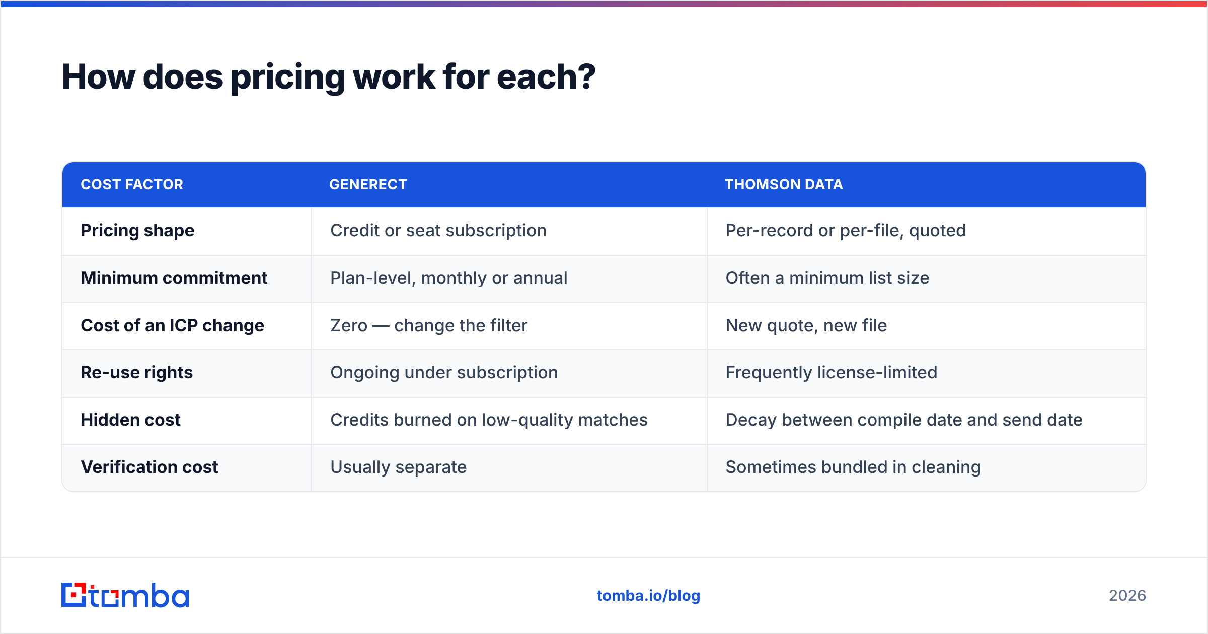 Diagram: How does pricing work for each