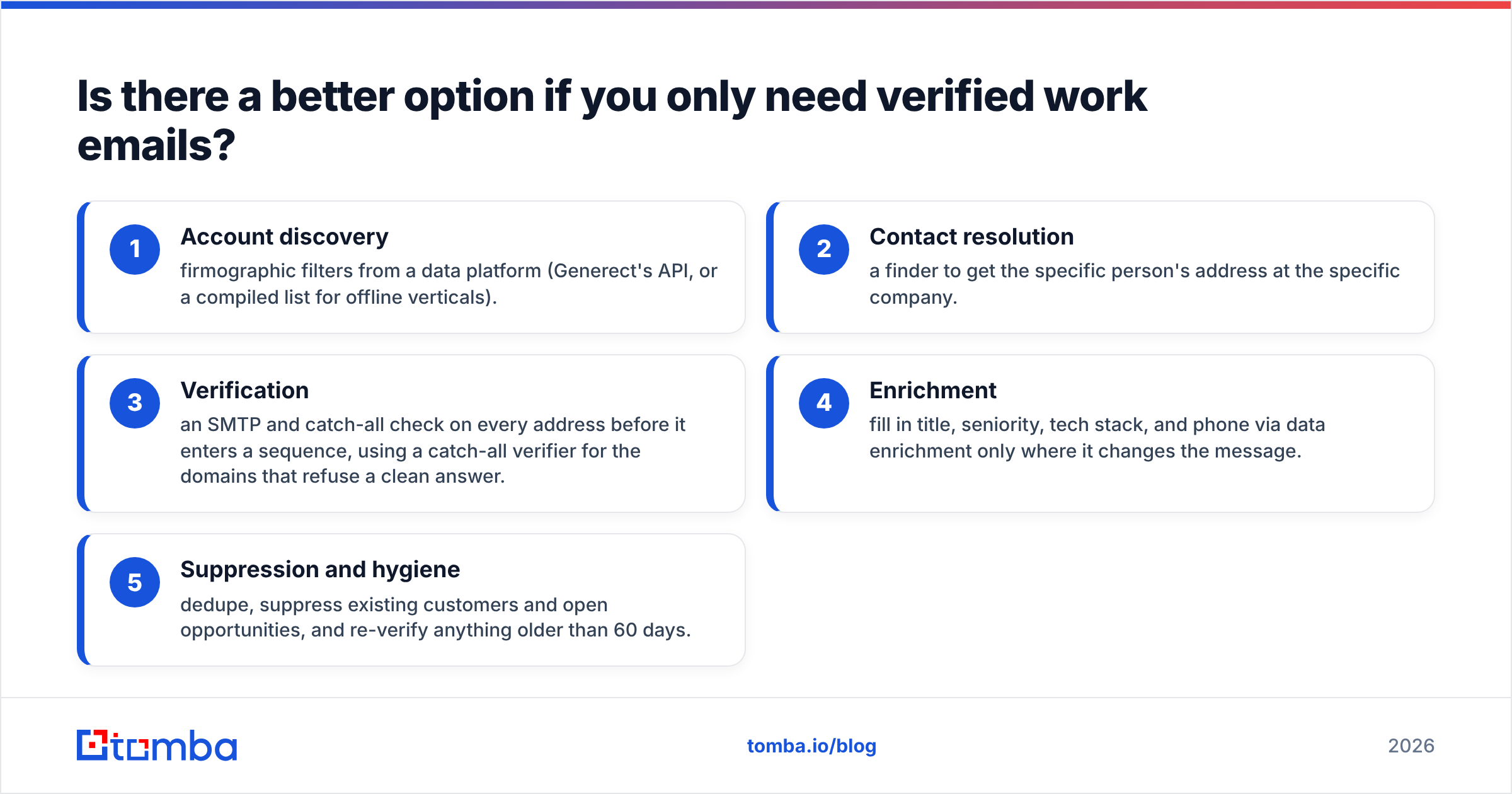 Diagram: Is there a better option if you only need verified work emails