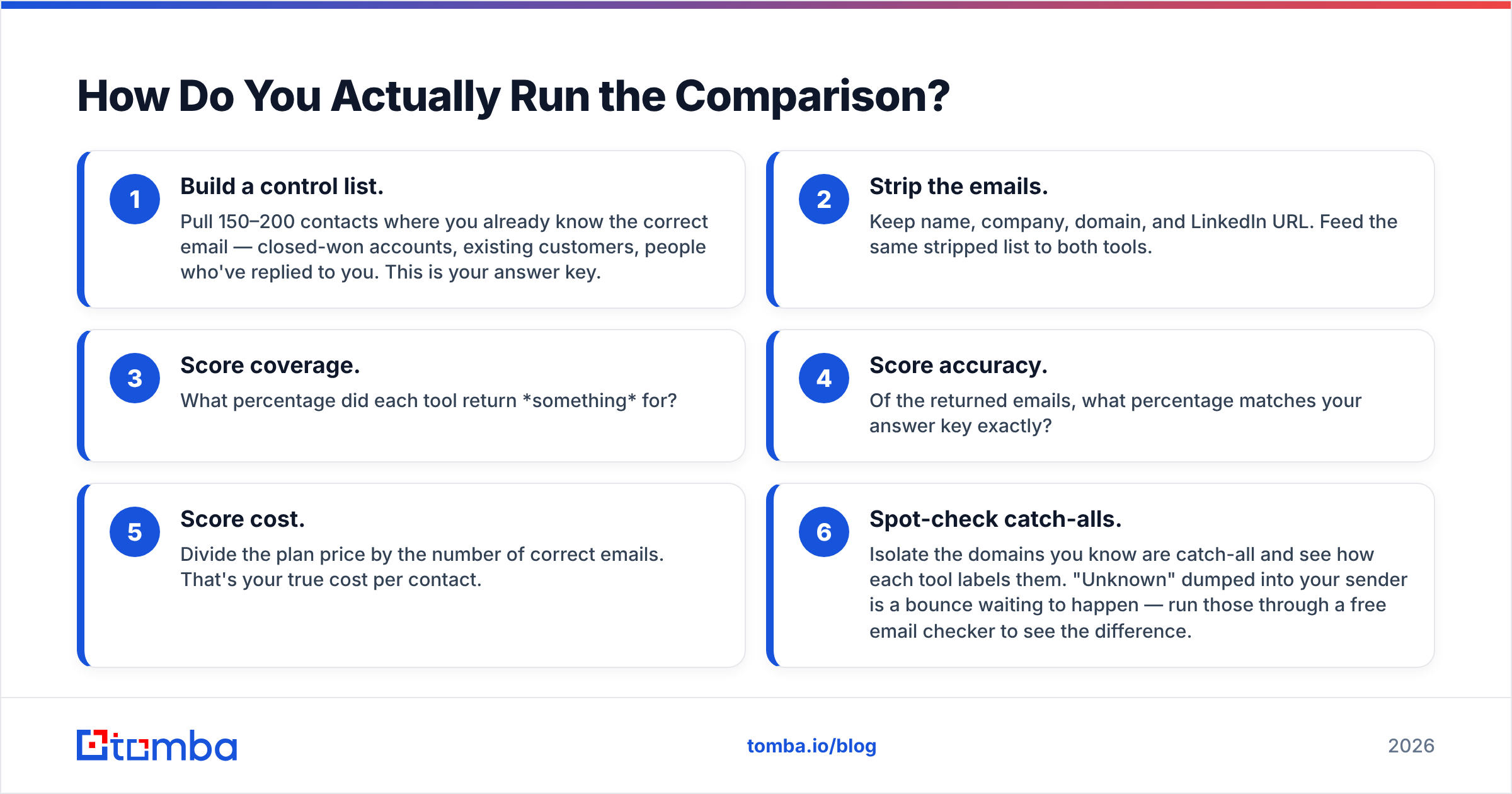 Diagram: How Do You Actually Run the Comparison
