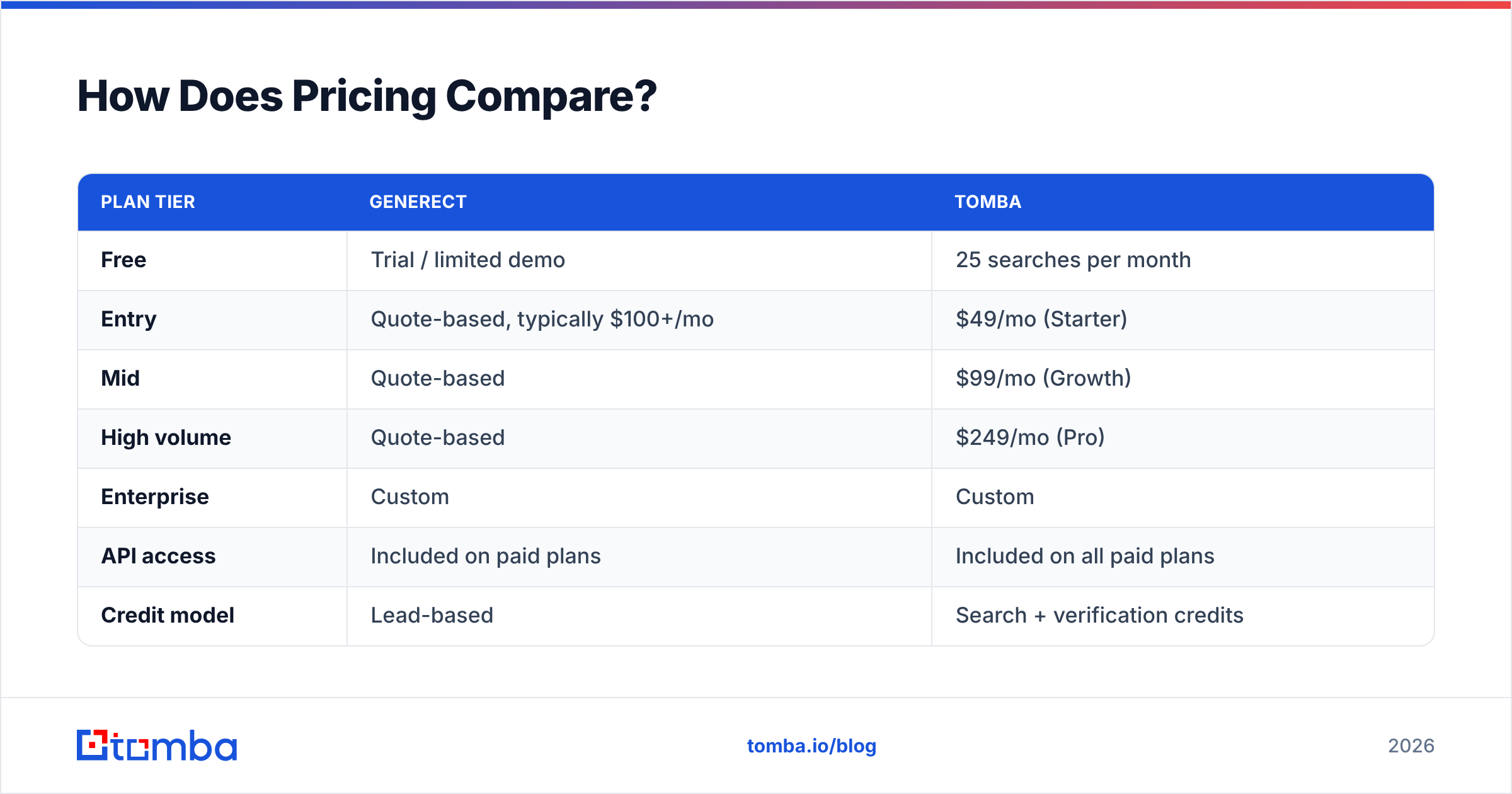 Diagram: How Does Pricing Compare