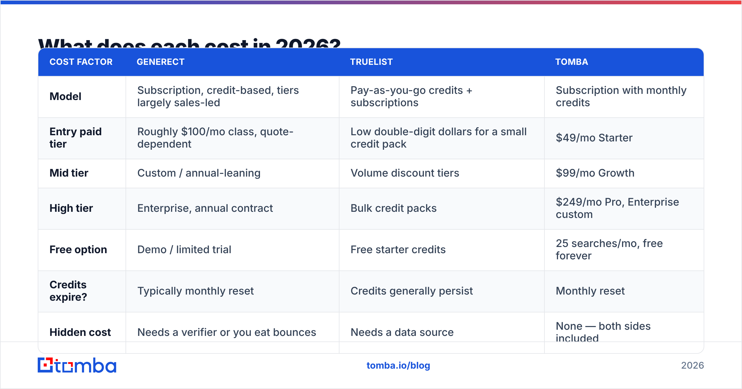 Diagram: What does each cost in 2026