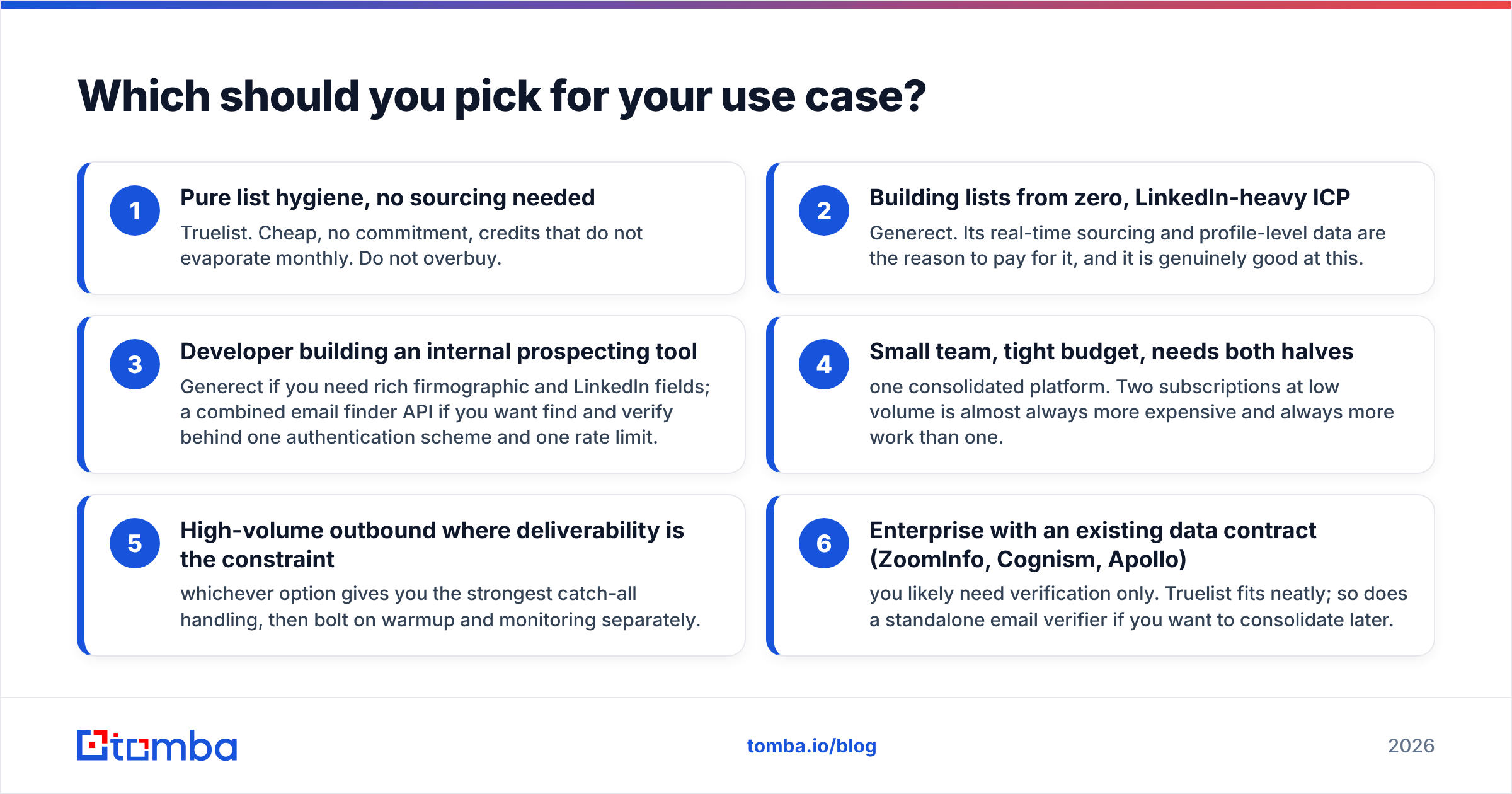 Diagram: Which should you pick for your use case