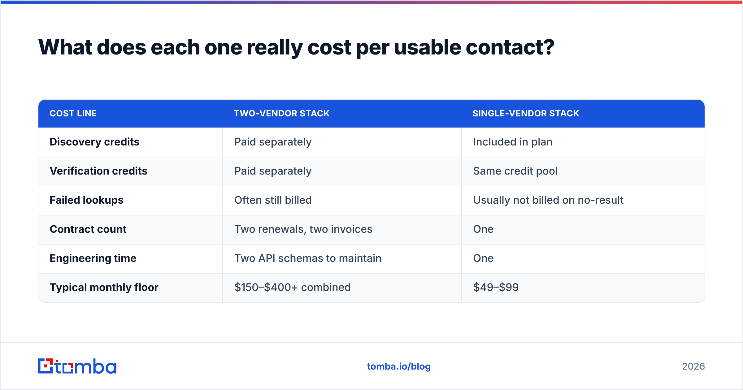 Diagram: What does each one really cost per usable contact