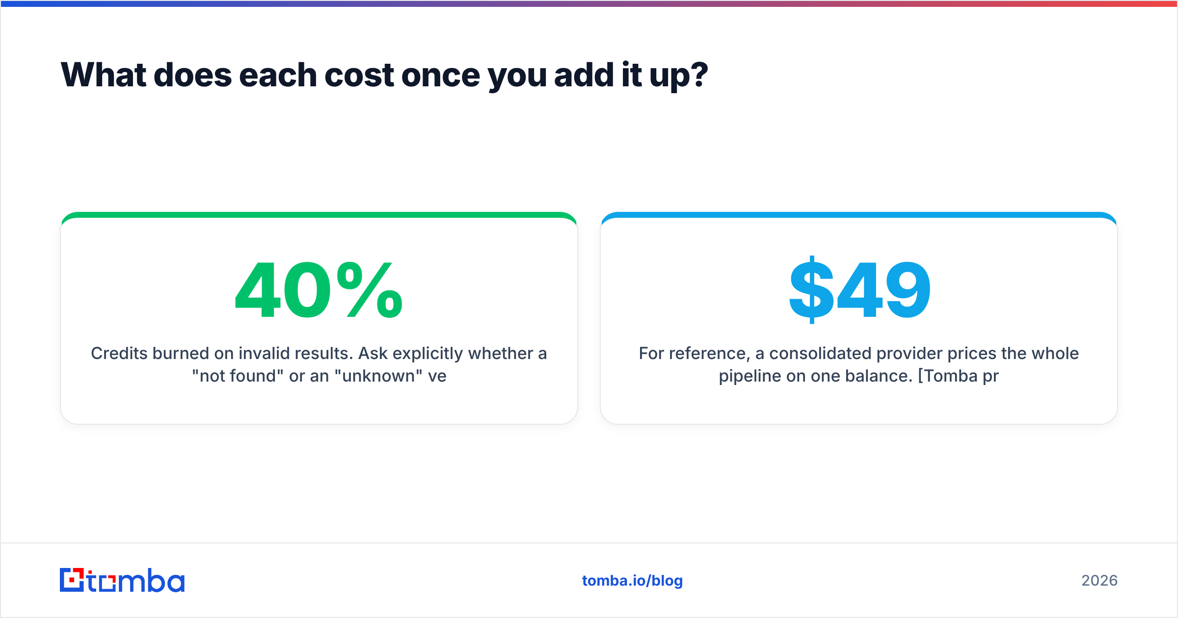 Generect vs Trueverify: what the full pipeline costs once you add it up