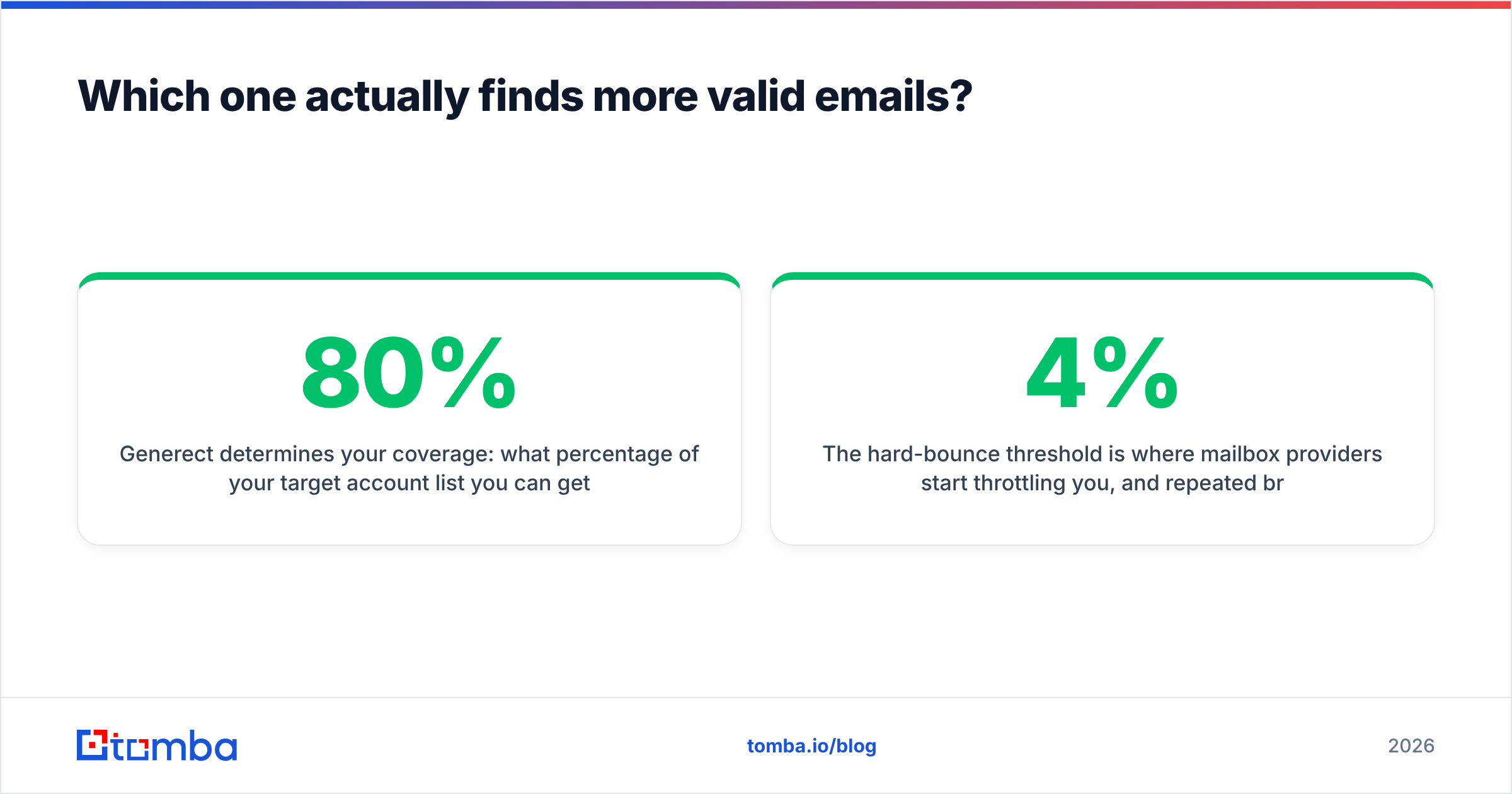 Diagram: which tool finds more valid emails