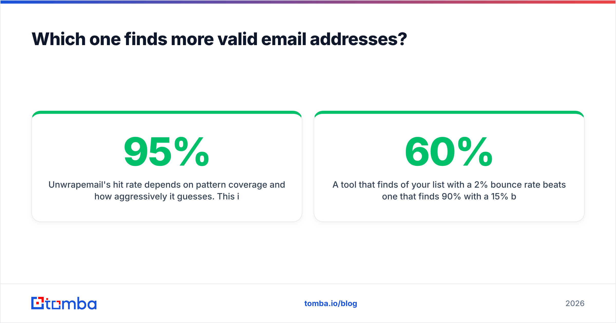Diagram: Which one finds more valid email addresses