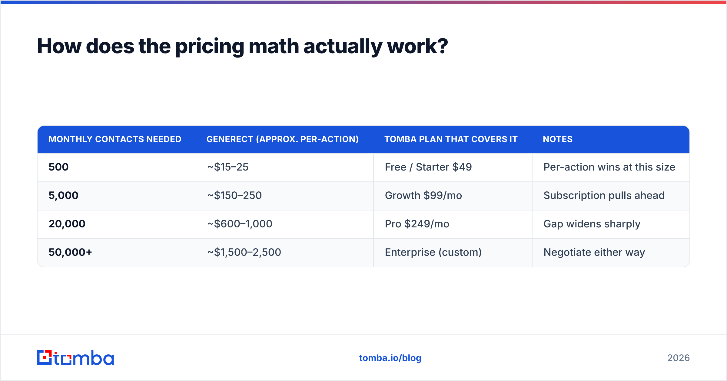 Diagram: How does the pricing math actually work