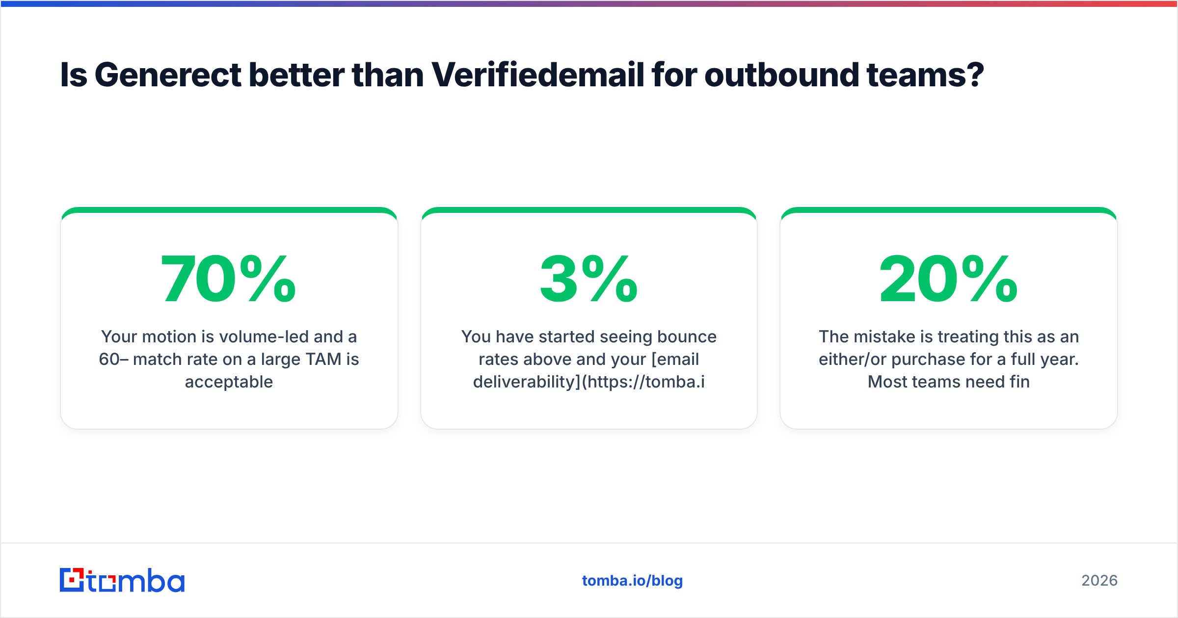 Diagram: Is Generect better than Verifiedemail for outbound teams