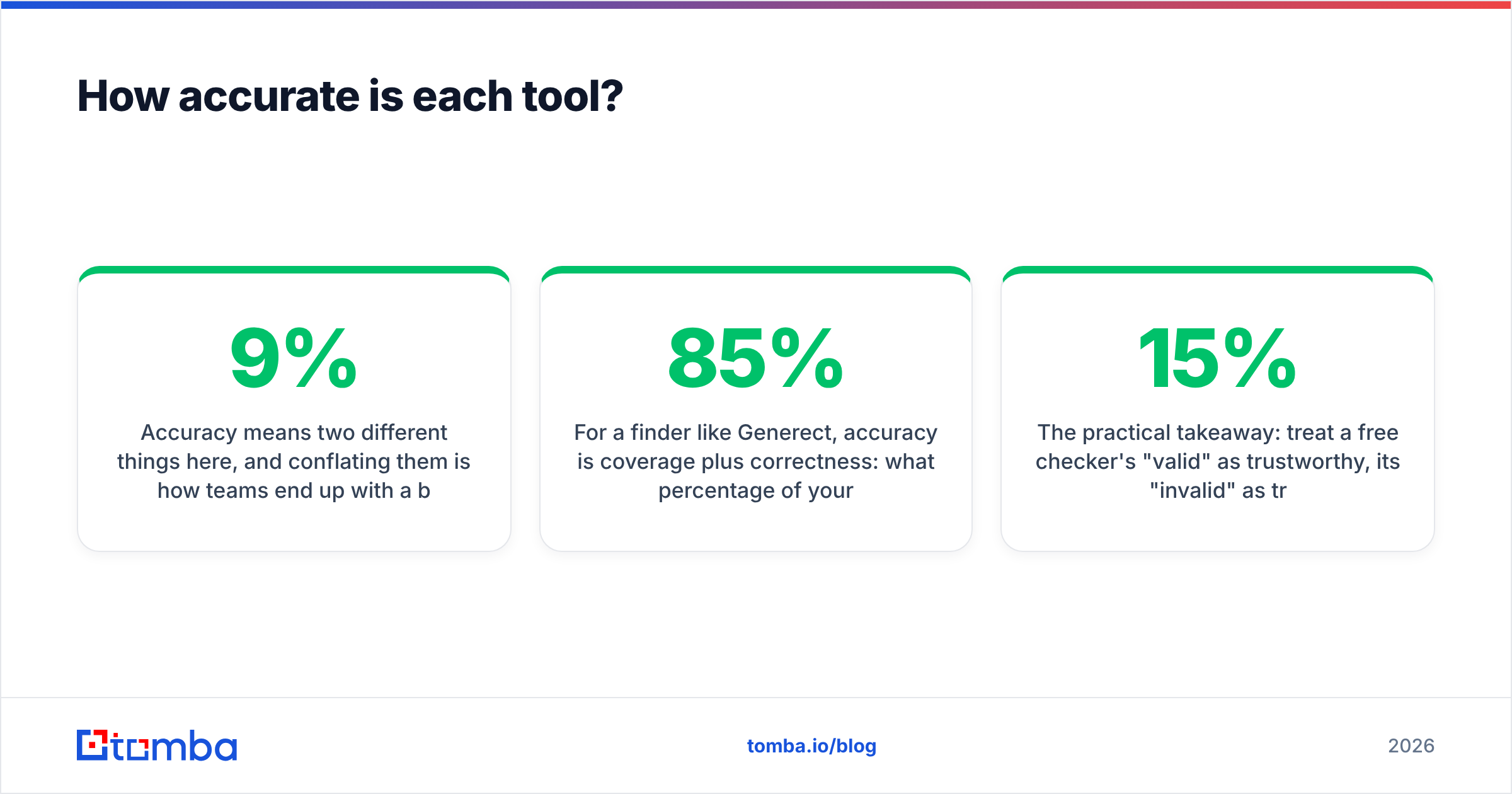 Diagram: How accurate is each tool