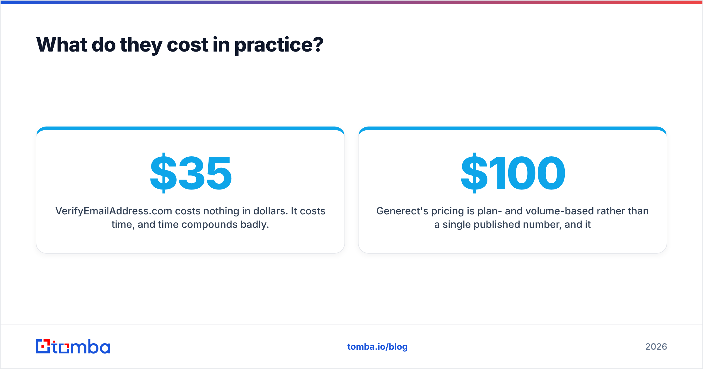 Diagram: What do they cost in practice