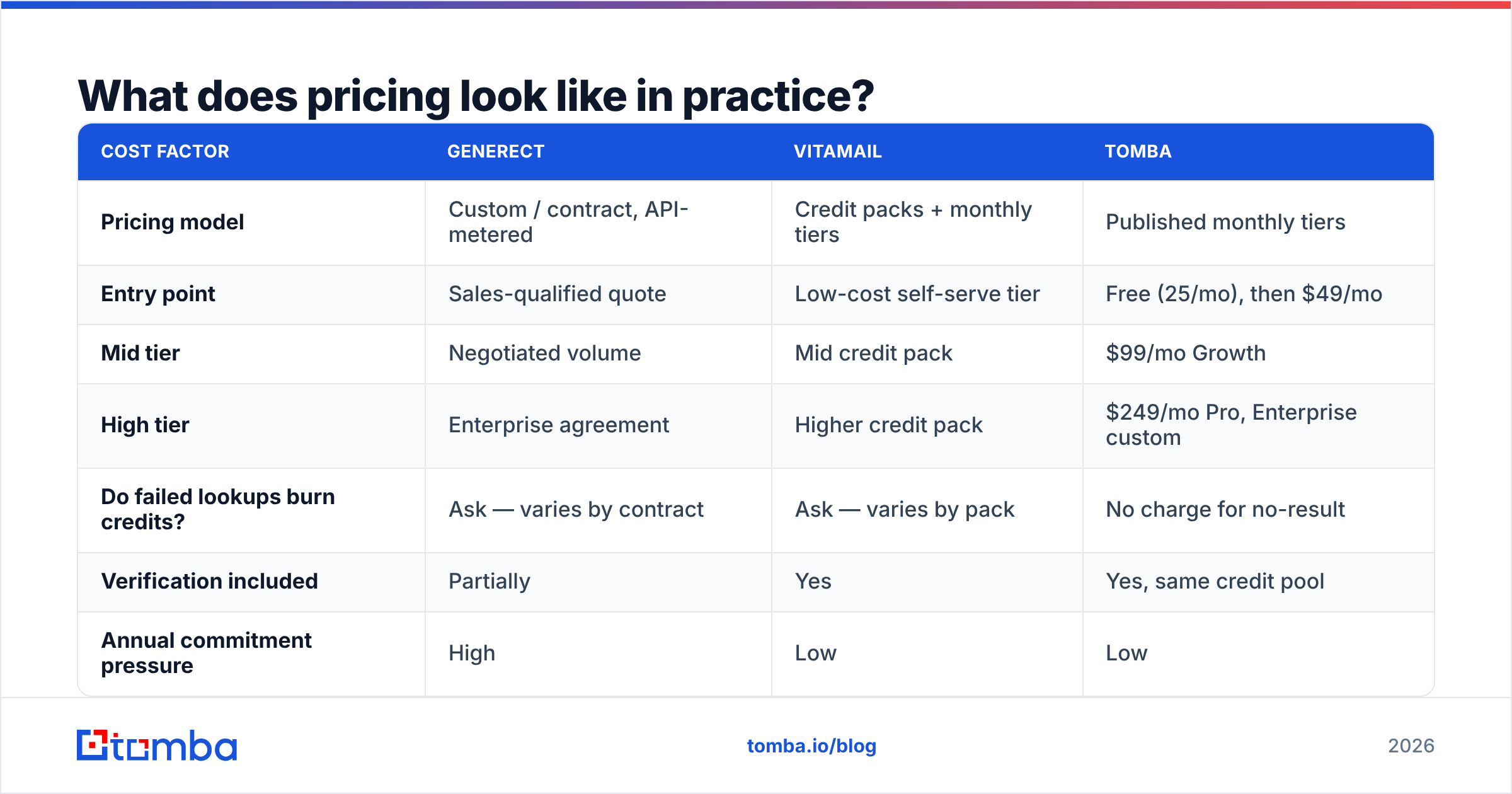 Diagram: What does pricing look like in practice
