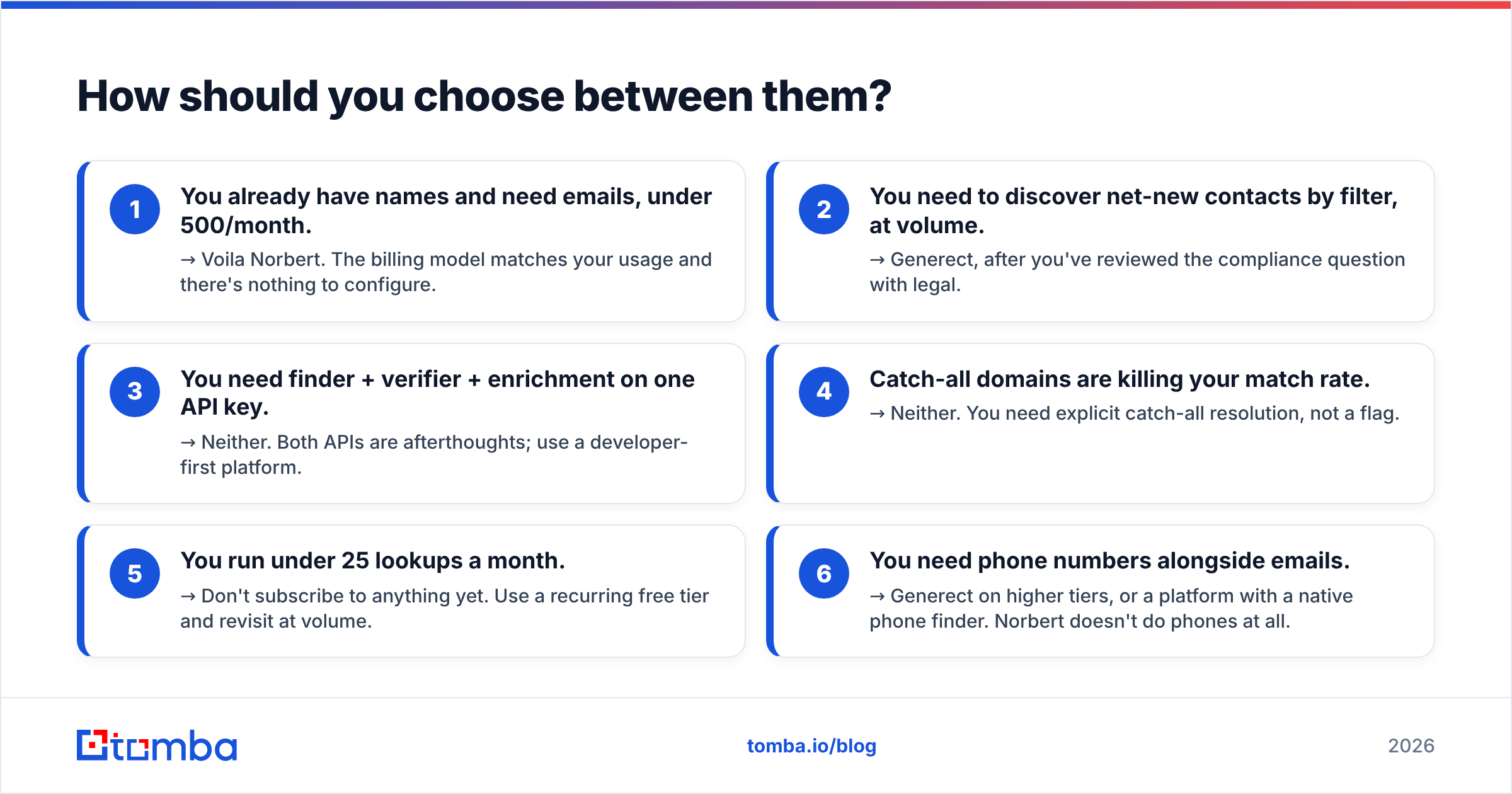 Decision guide for choosing between the two email finders