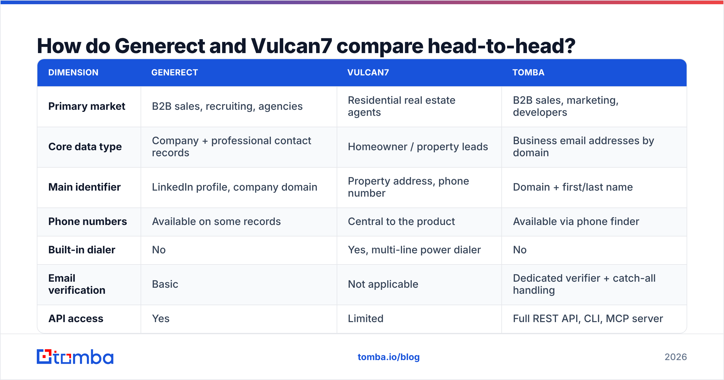 Generect vs Vulcan7 feature comparison chart