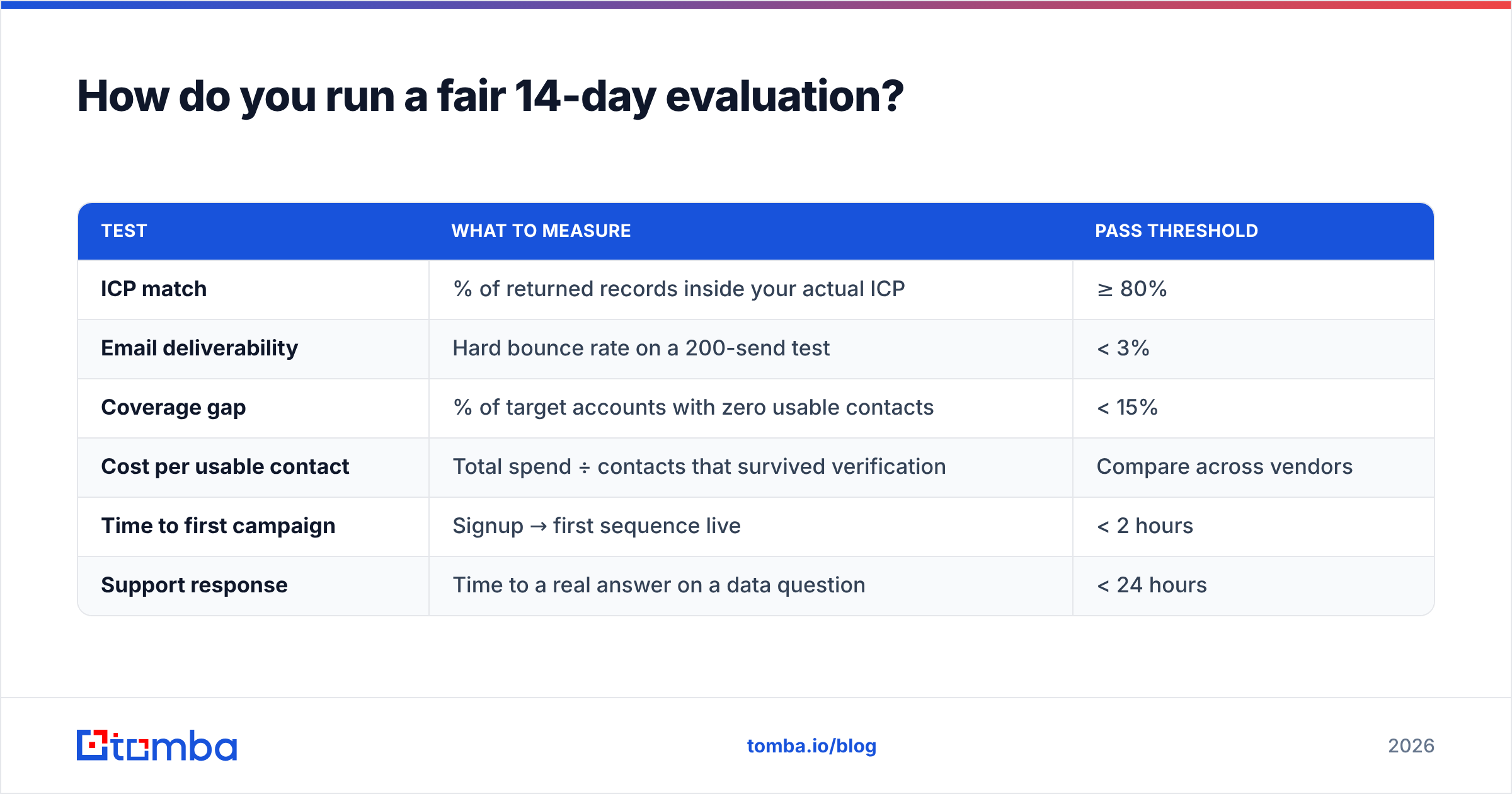 Generect vs Vulcan7 scorecard for a fair 14-day trial