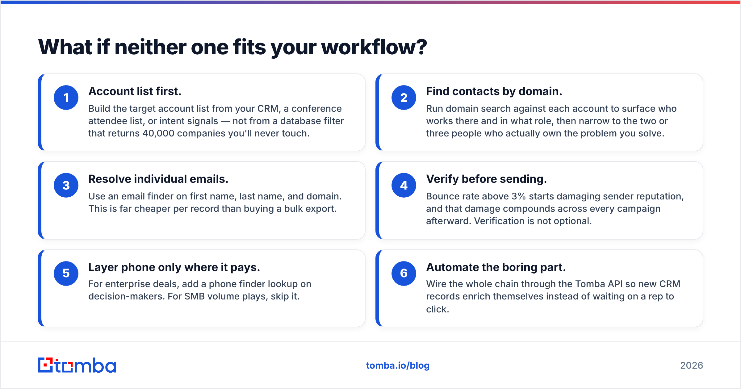 Generect vs Vulcan7 alternative: a lean email finder and verification workflow