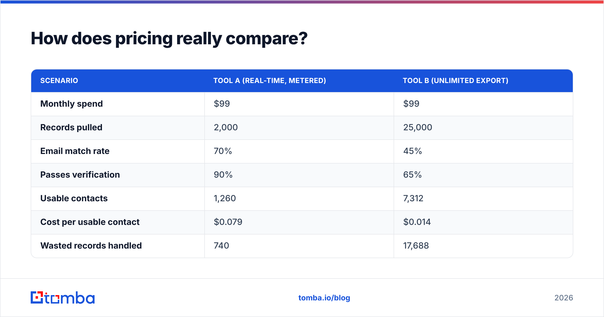 Generect vs Warpleads pricing comparison