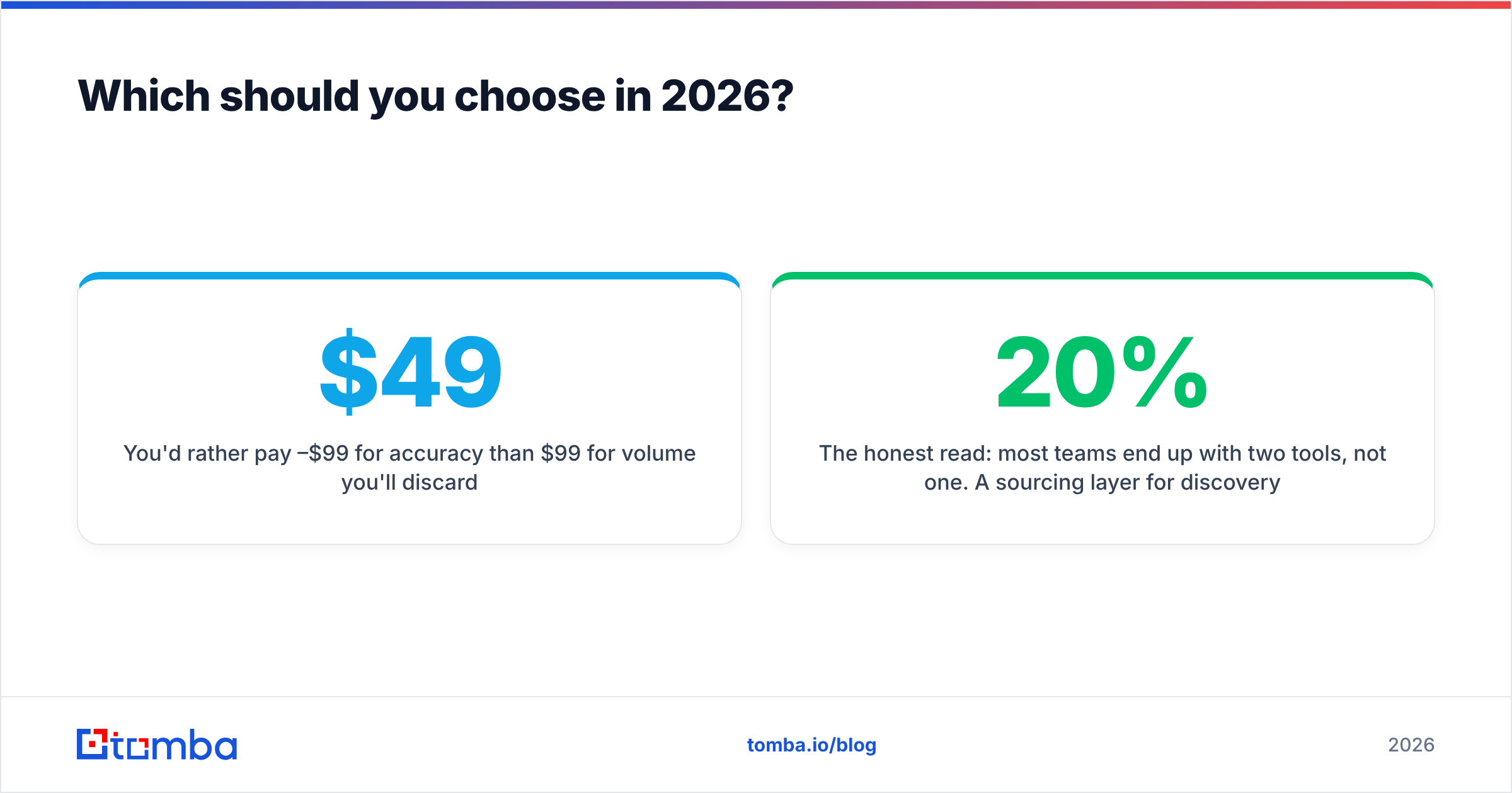 Diagram: Which should you choose in 2026