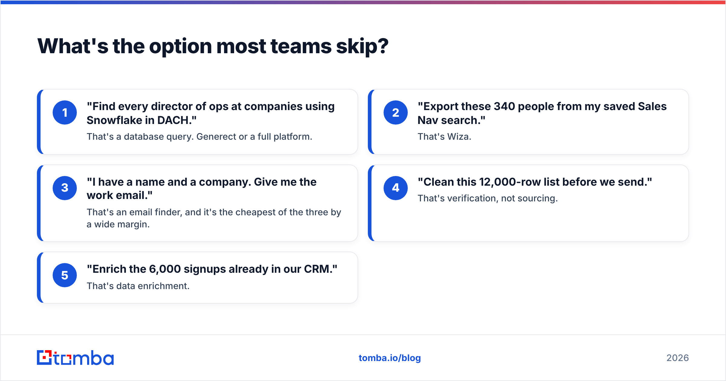Diagram: What's the option most teams skip