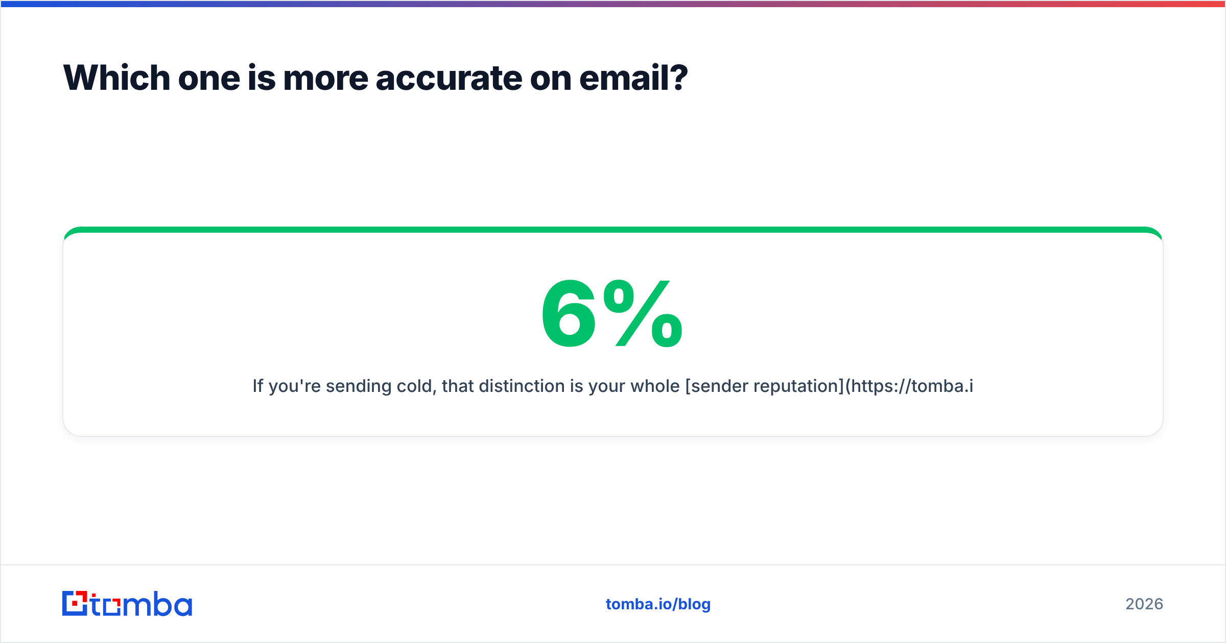 Diagram: Which one is more accurate on email