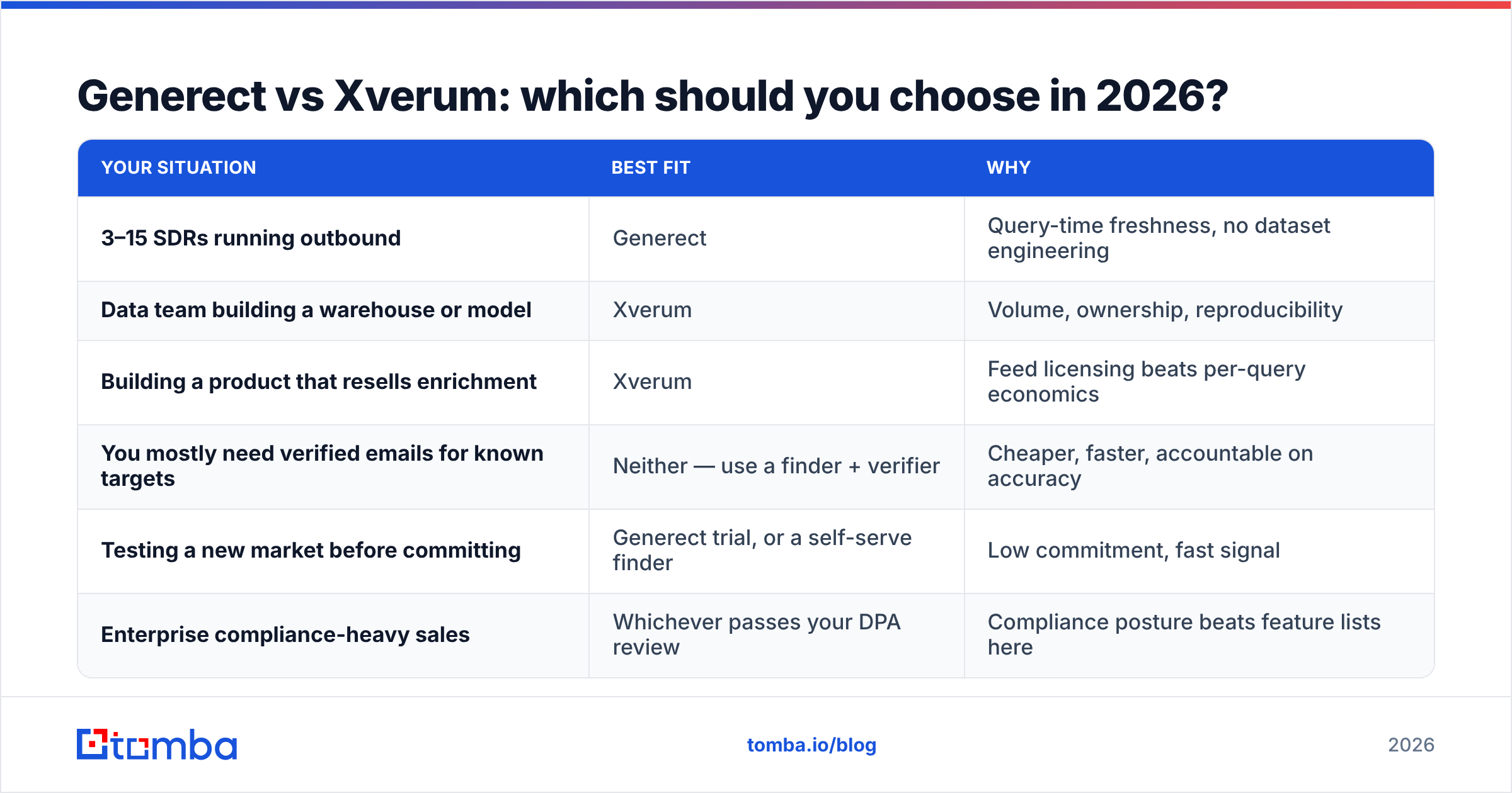 Diagram: Generect vs Xverum: which should you choose in 2026