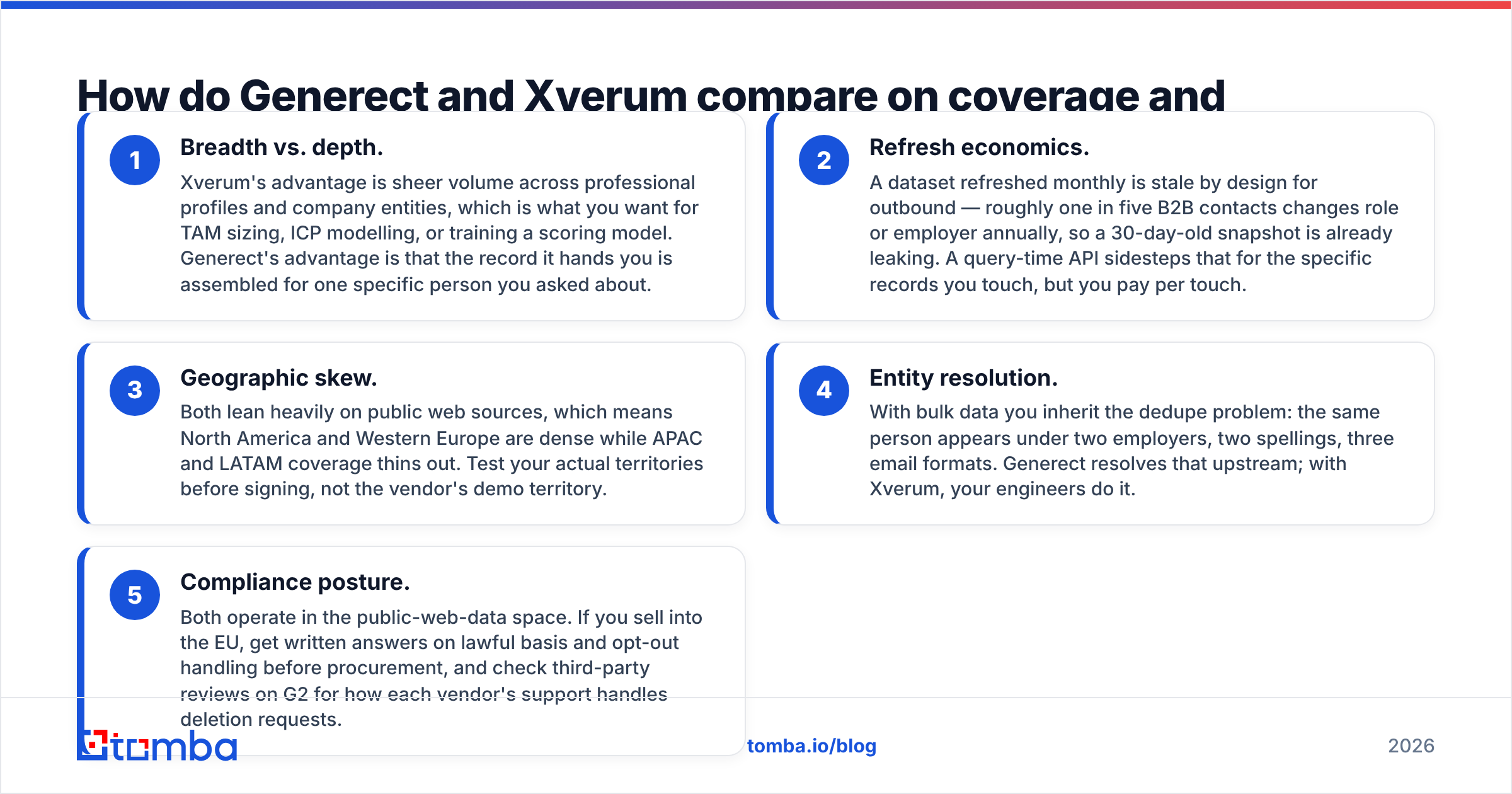 Diagram: How do Generect and Xverum compare on coverage and freshness