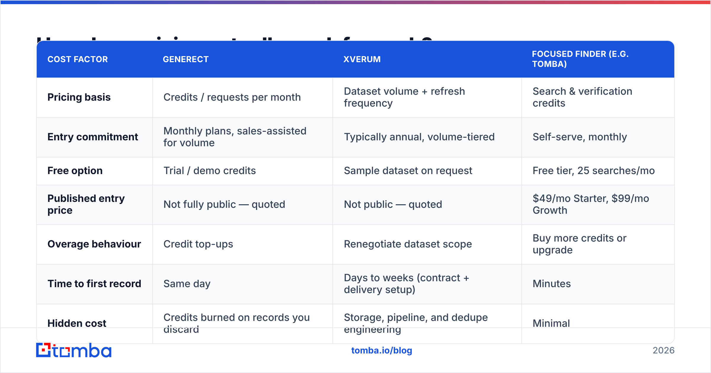 Diagram: How does pricing actually work for each