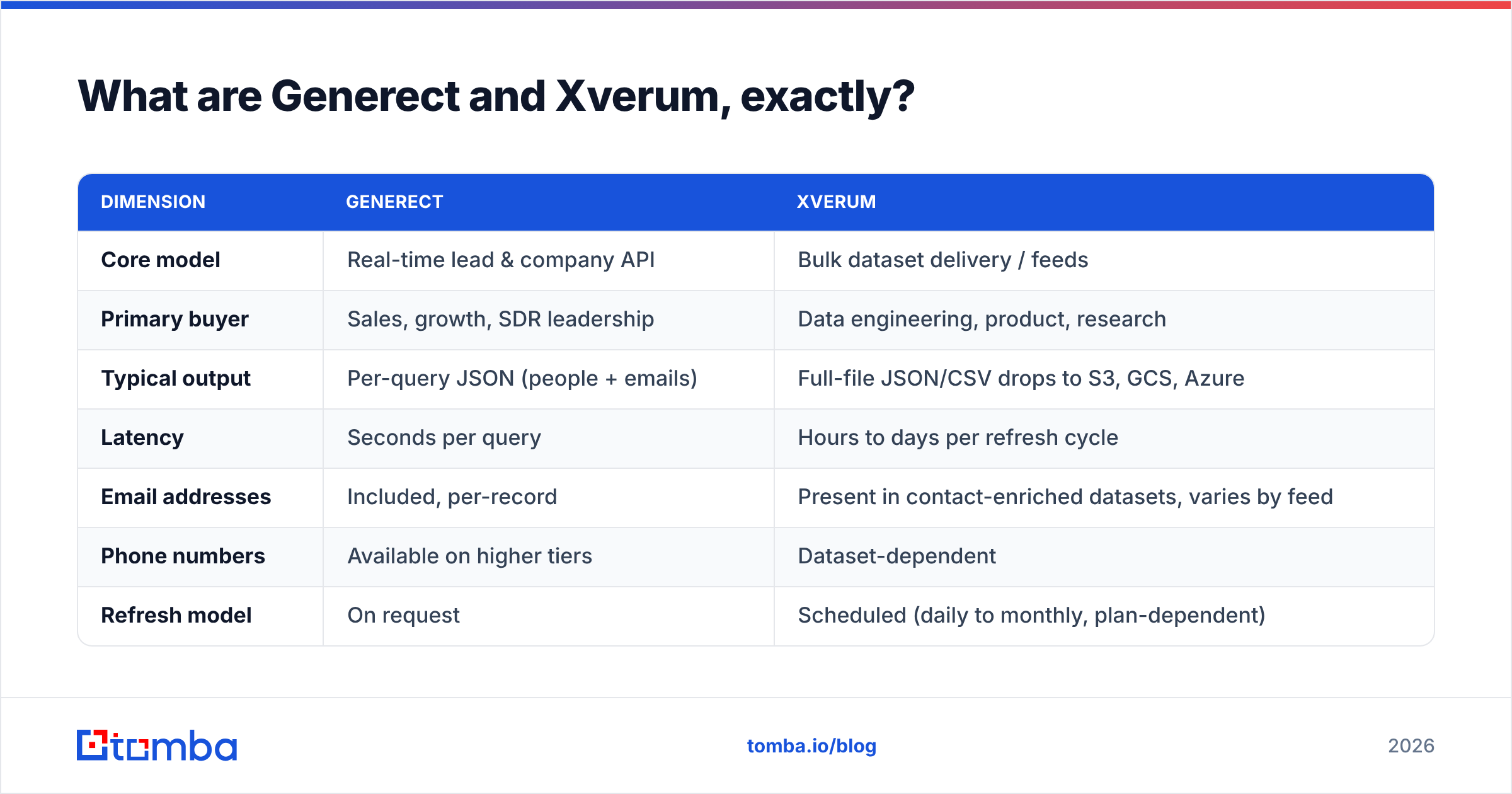Diagram: What are Generect and Xverum, exactly