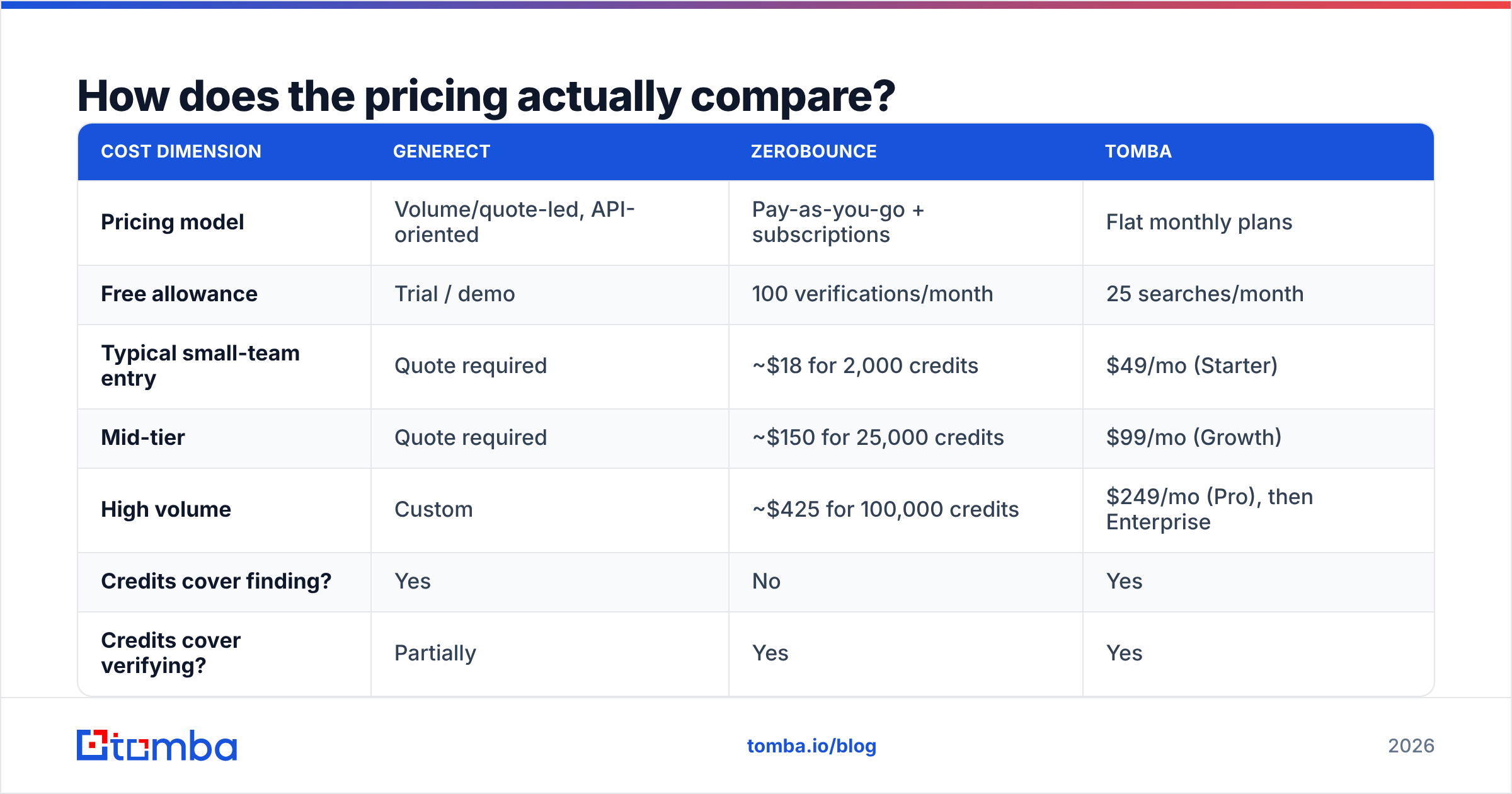 Diagram: How does the pricing actually compare