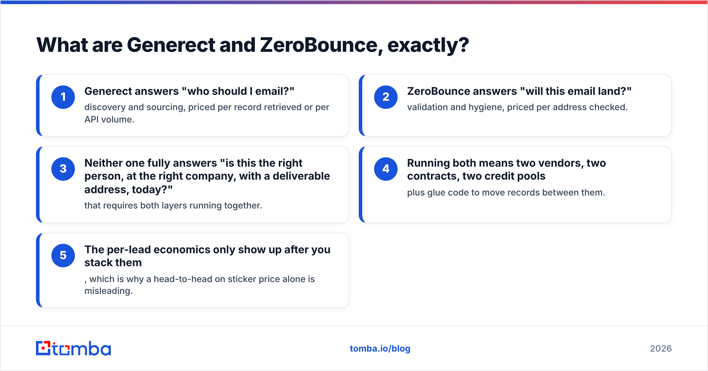 Diagram: What are Generect and ZeroBounce, exactly