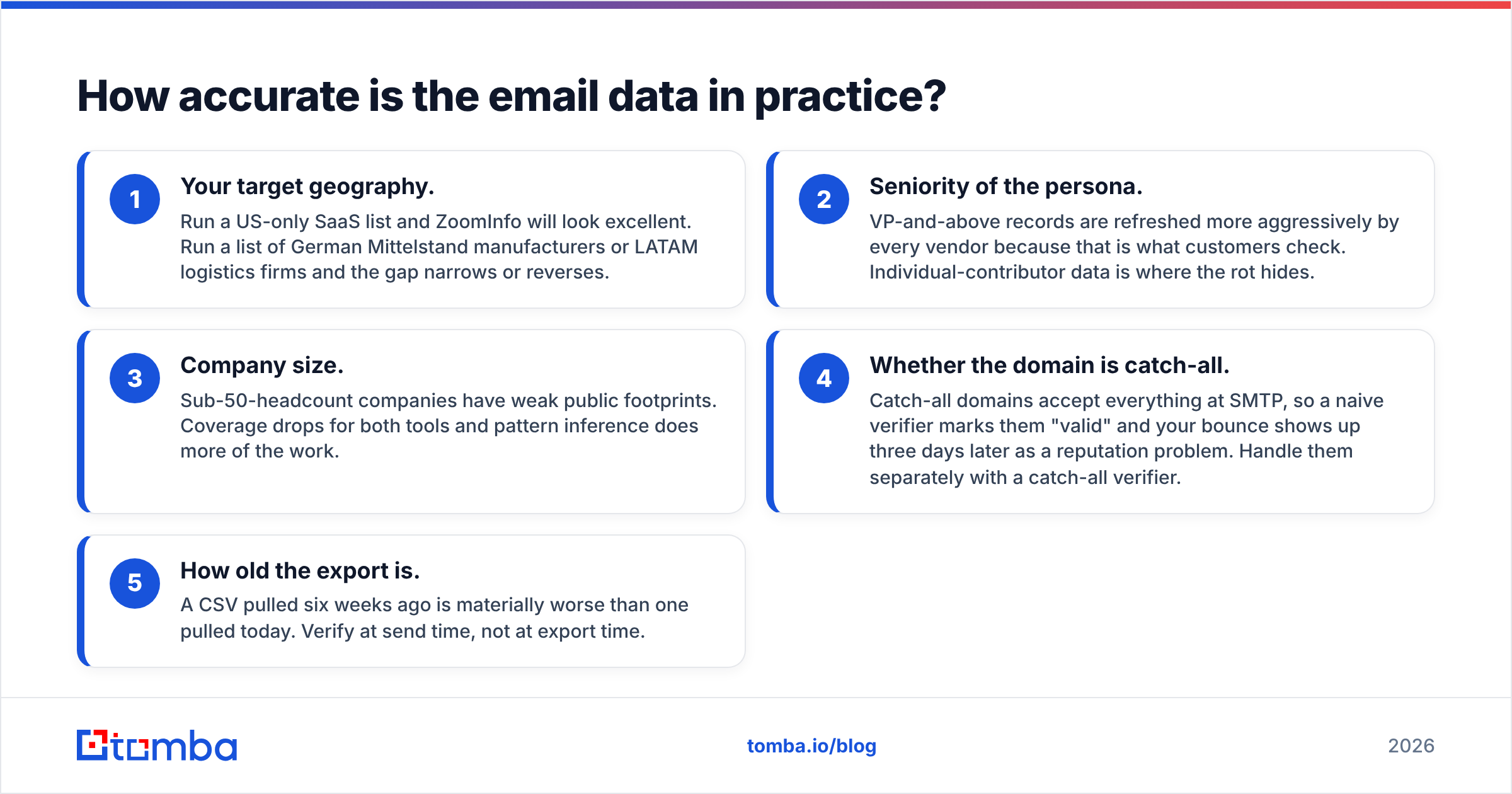 Diagram: How accurate is the email data in practice
