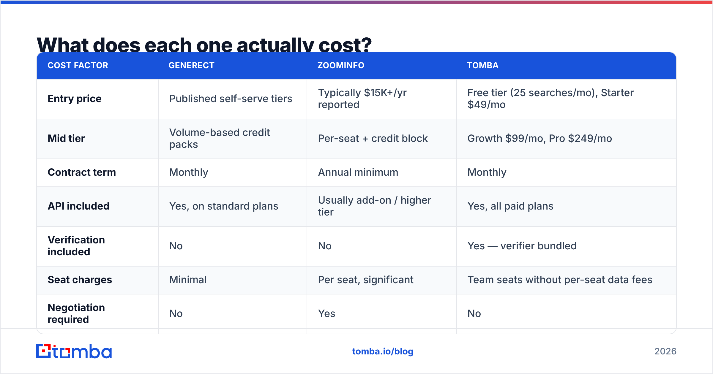 Diagram: What does each one actually cost