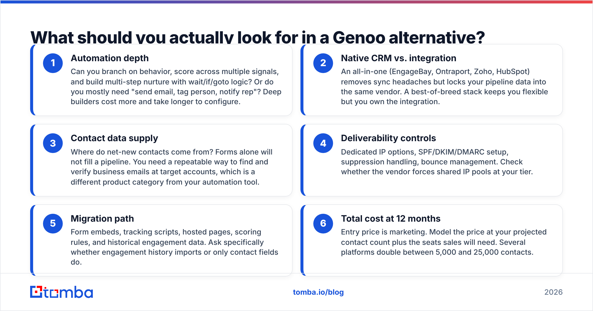 Diagram: How do you choose between Genoo alternatives