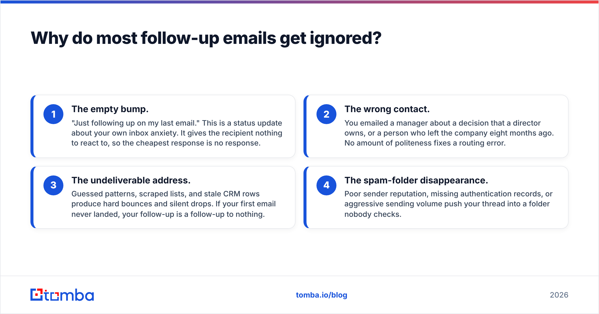 Diagram: Why do most follow-up emails get ignored