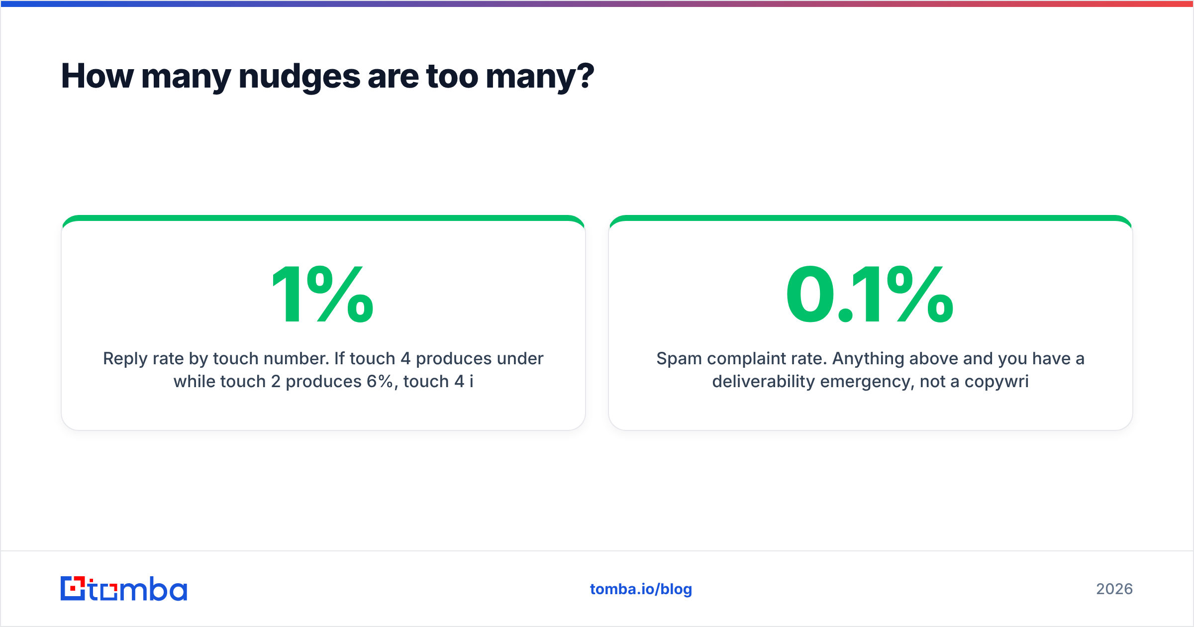 Diagram: How many nudges are too many