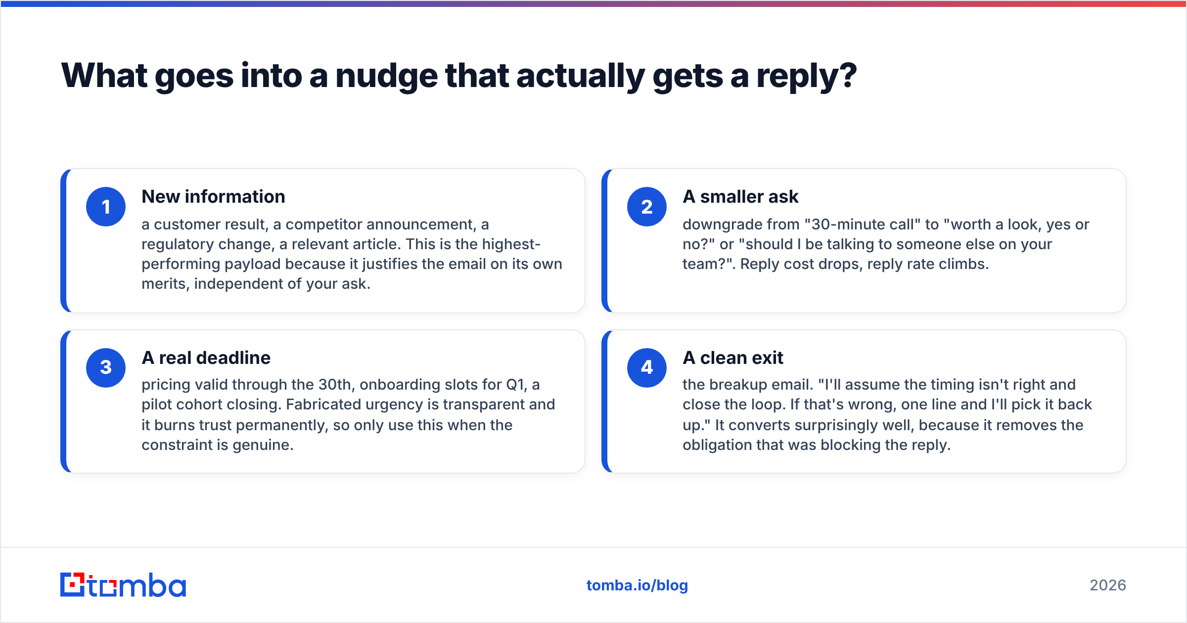 Diagram: What goes into a nudge that actually gets a reply