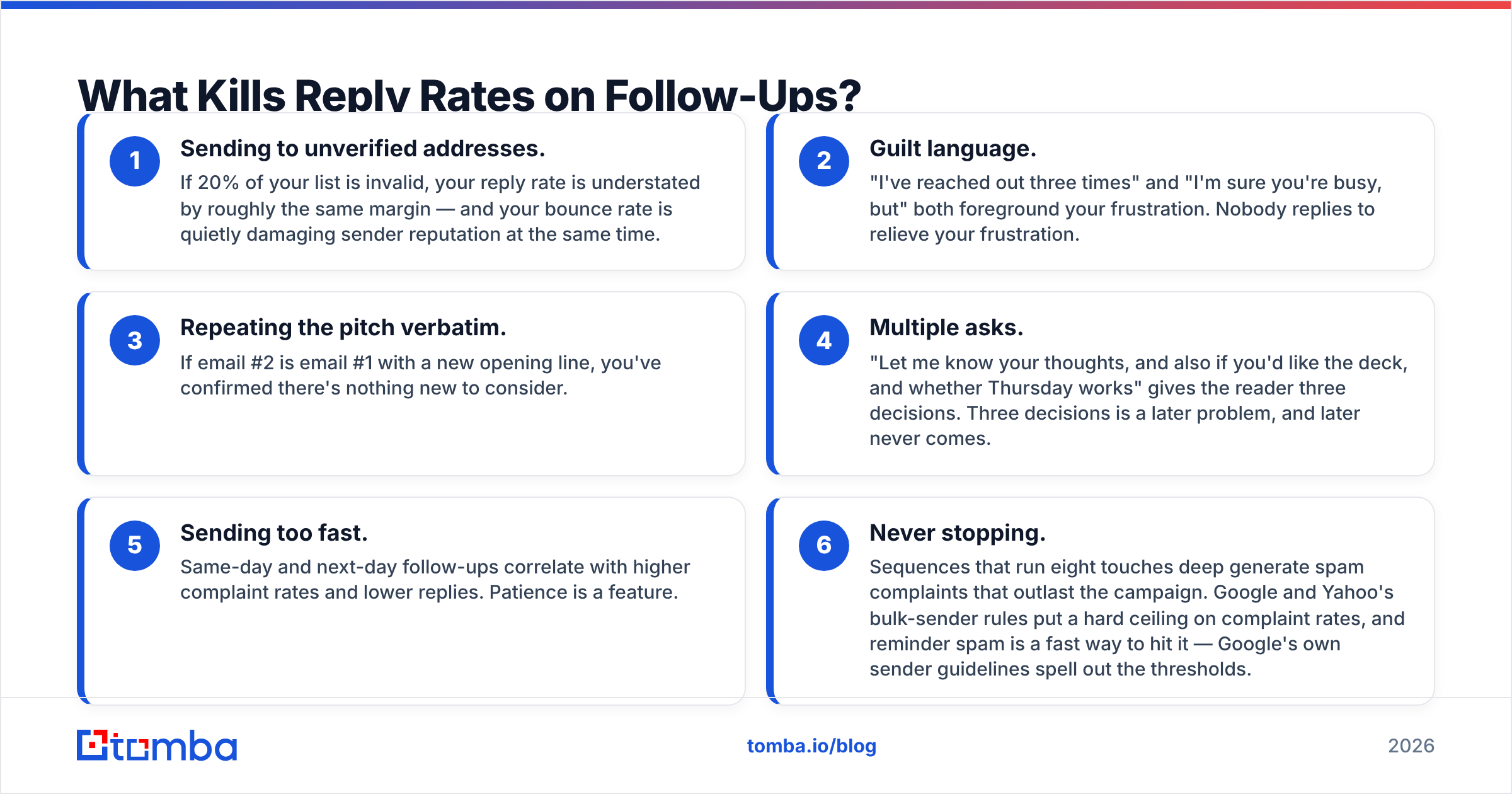 Diagram: What Kills Reply Rates on Follow-Ups