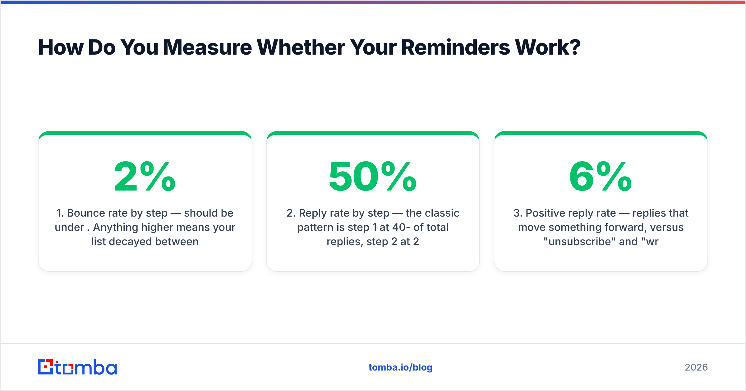 Diagram: How Do You Measure Whether Your Reminders Work