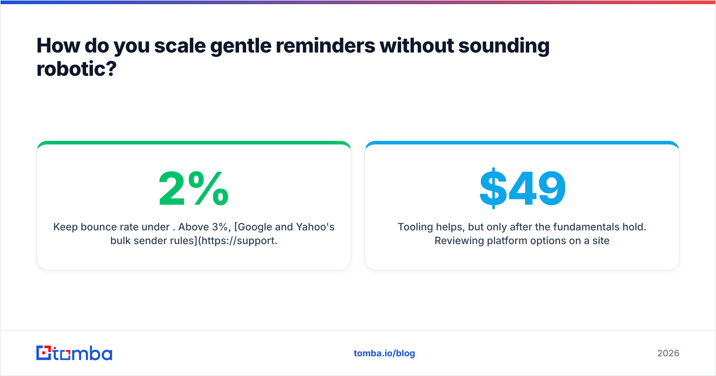 Diagram: How do you scale gentle reminders without sounding robotic