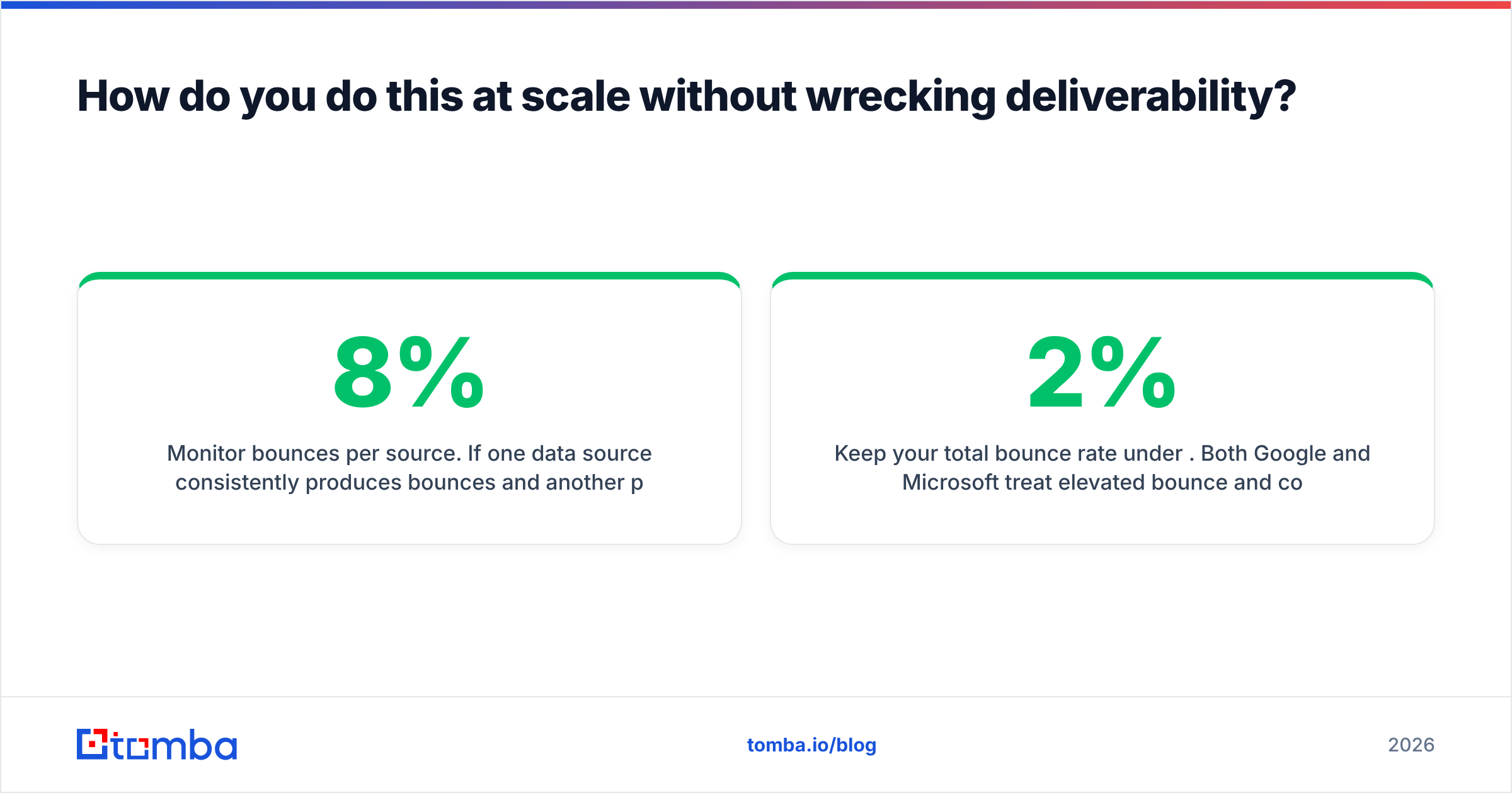 Diagram: How do you do this at scale without wrecking deliverability