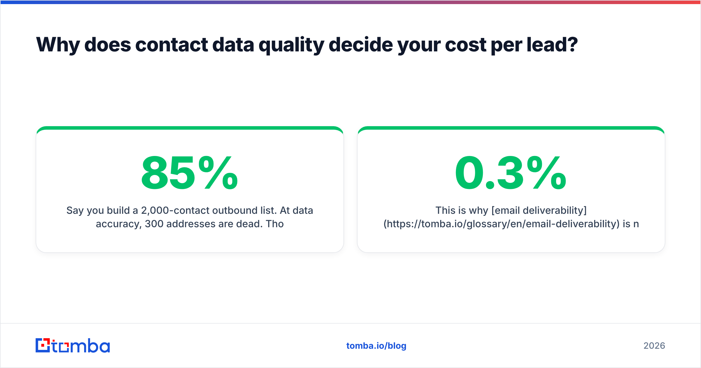 Diagram: Why does contact data quality decide your cost per lead