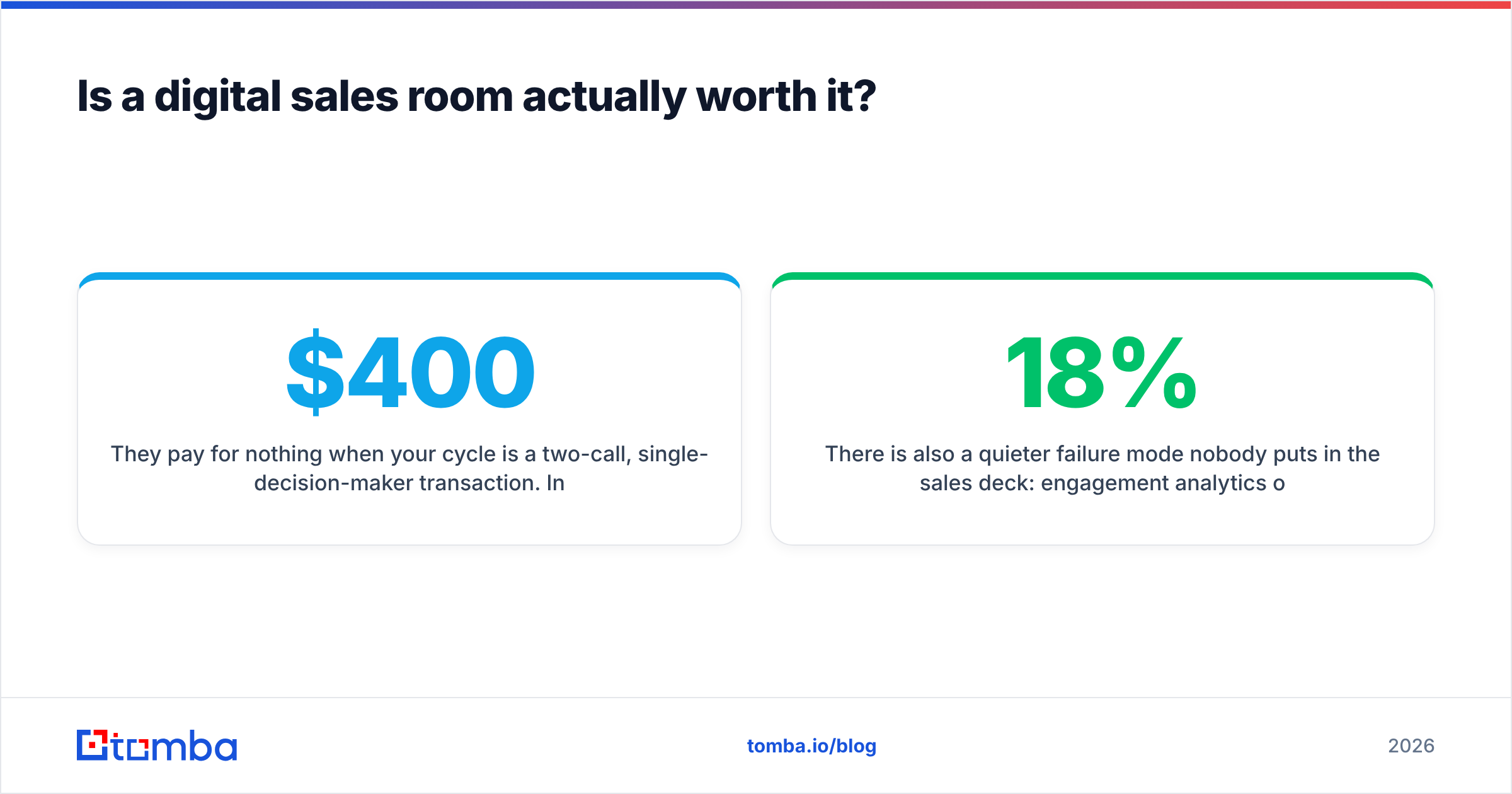 Diagram: Is a digital sales room actually worth it