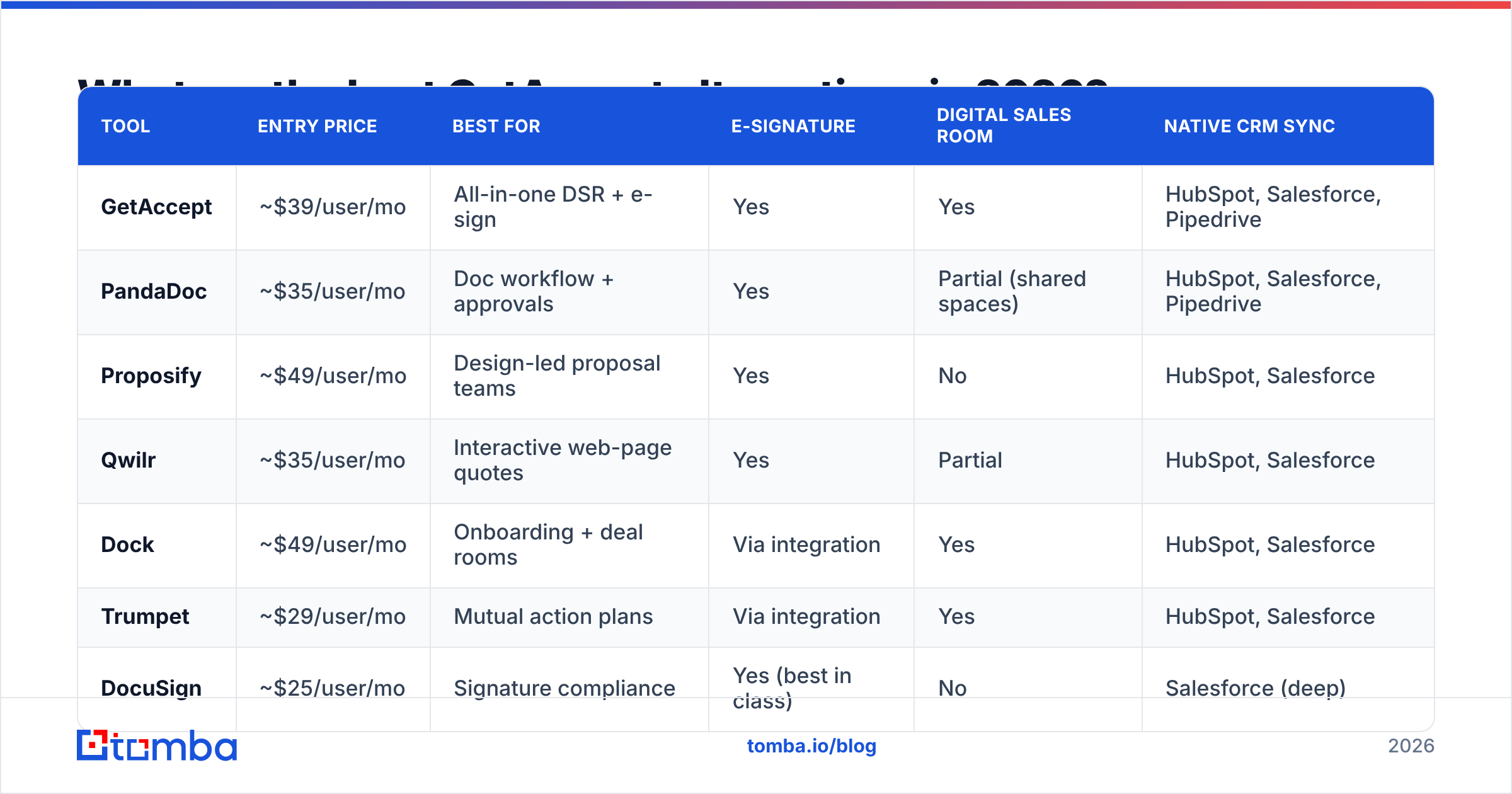 Diagram: What are the best GetAccept alternatives in 2026