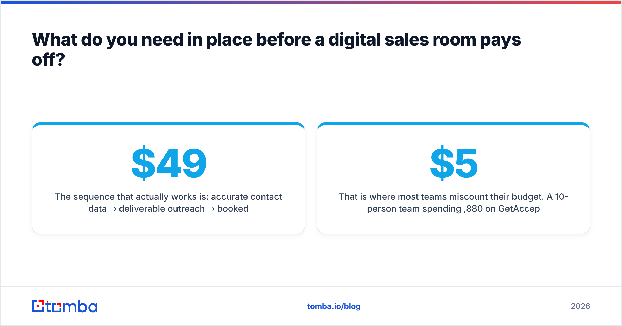 Diagram: What do you need in place before a digital sales room pays off