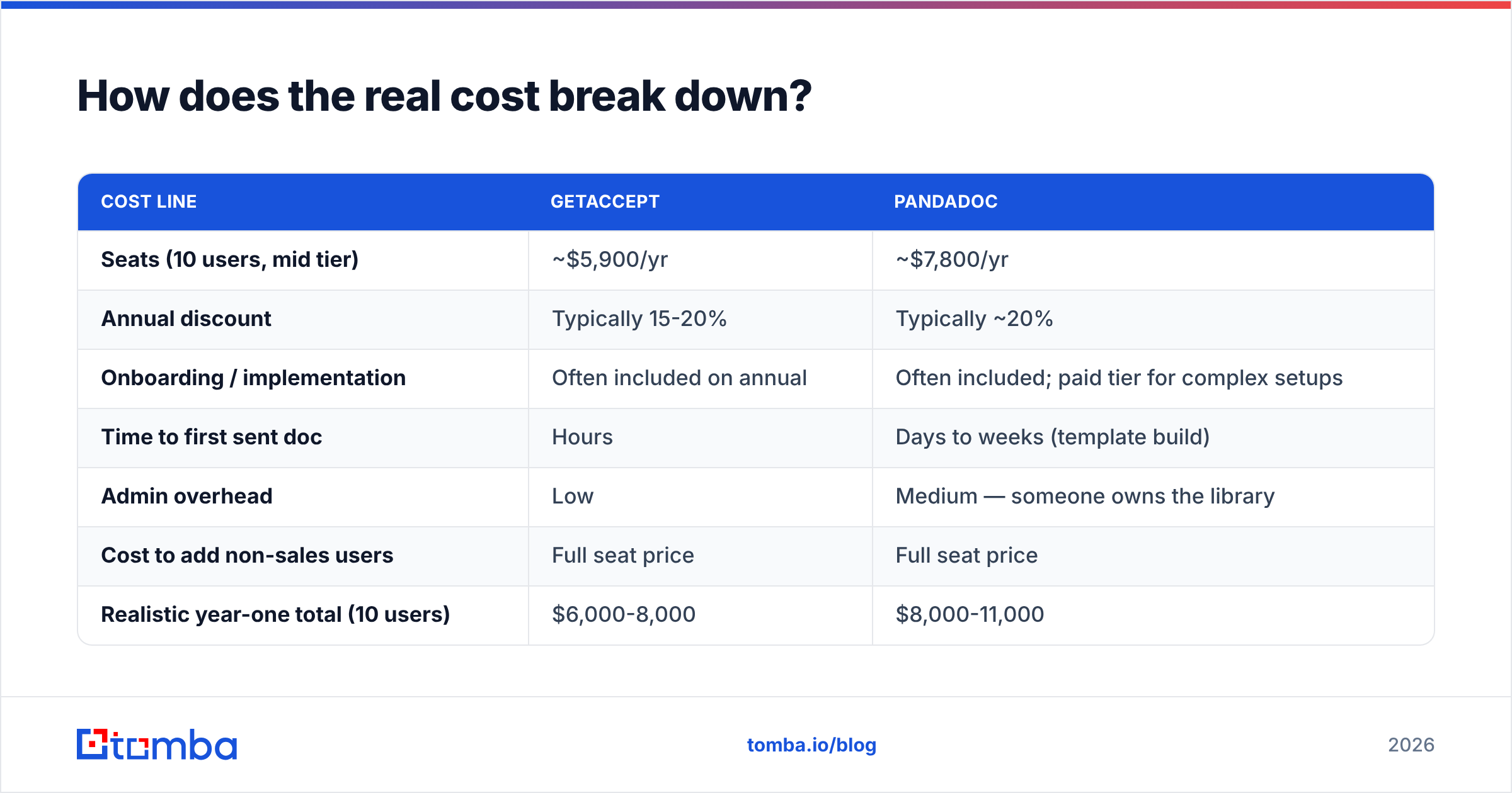 Diagram: How does the real cost break down
