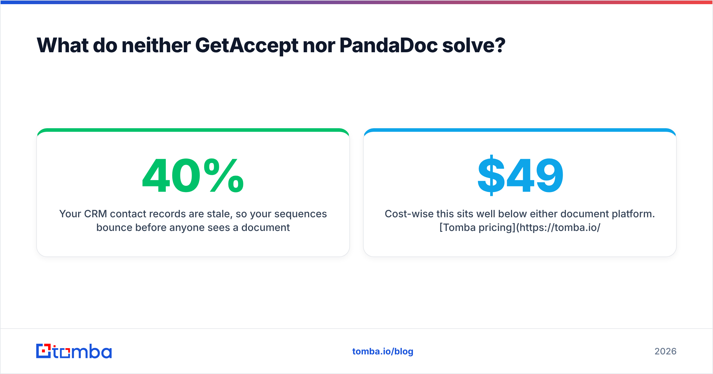 Diagram: What do neither GetAccept nor PandaDoc solve