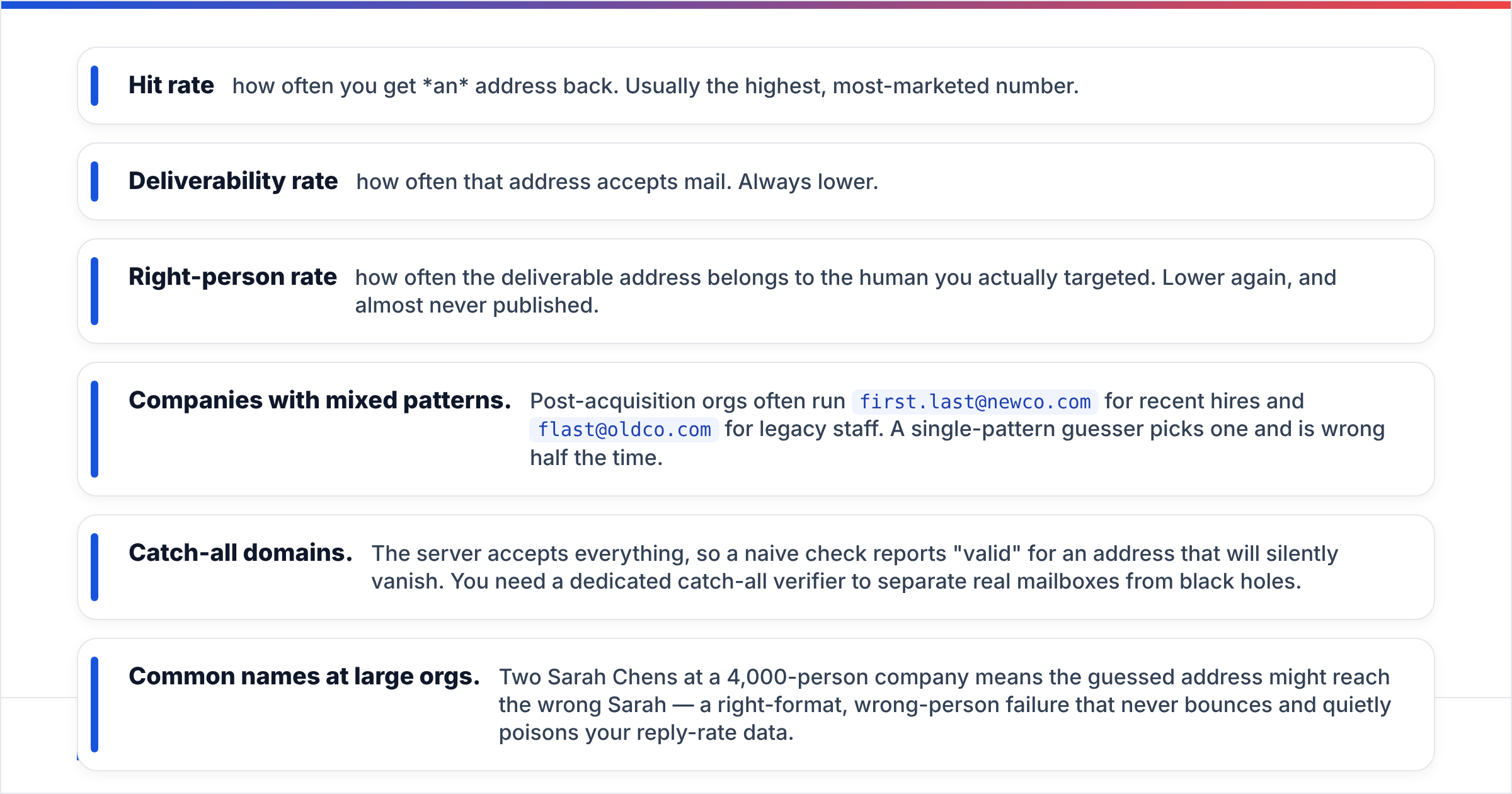 Diagram: How accurate is the GetEmail extension