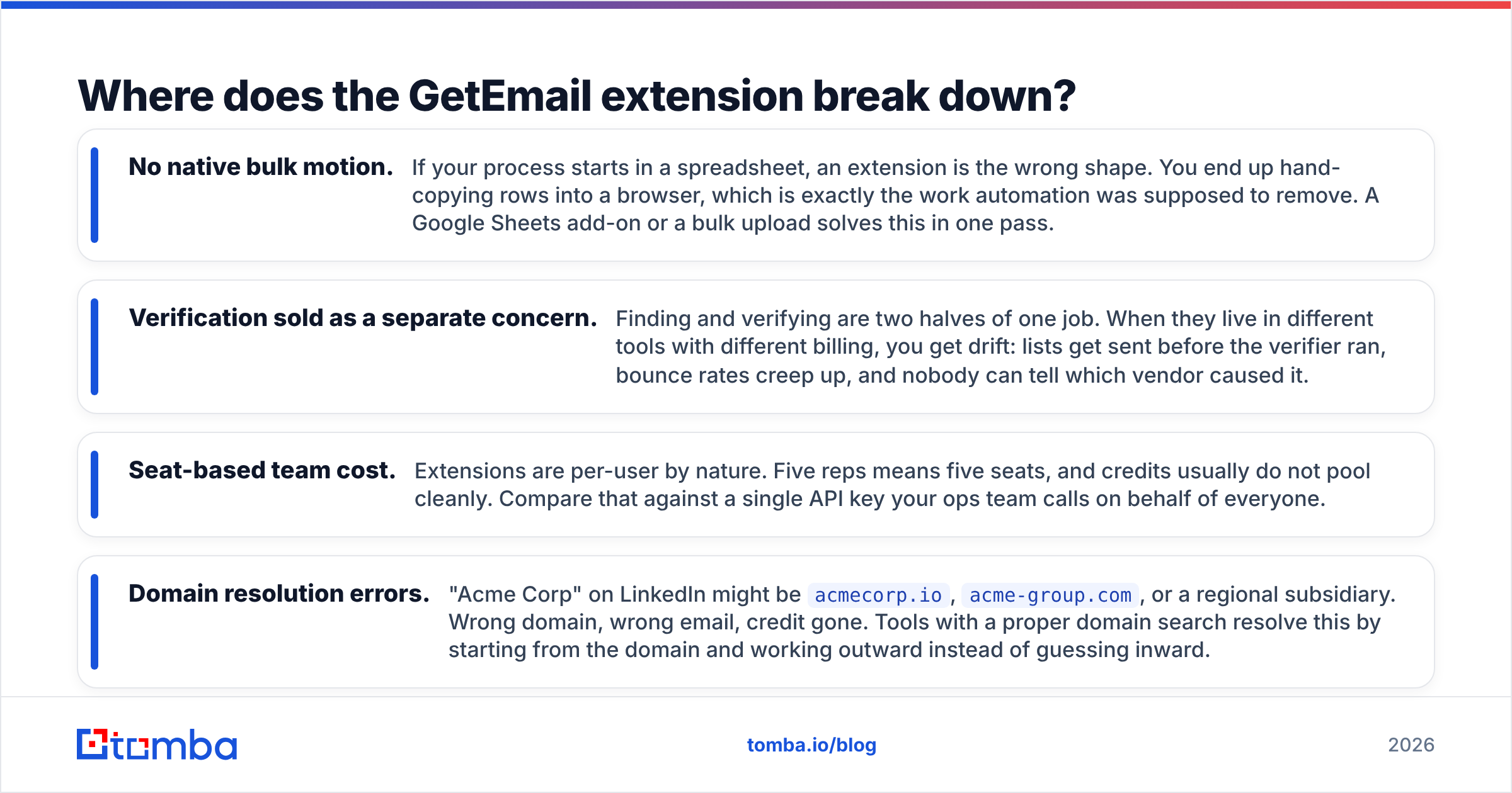 Diagram: Where does the GetEmail extension break down