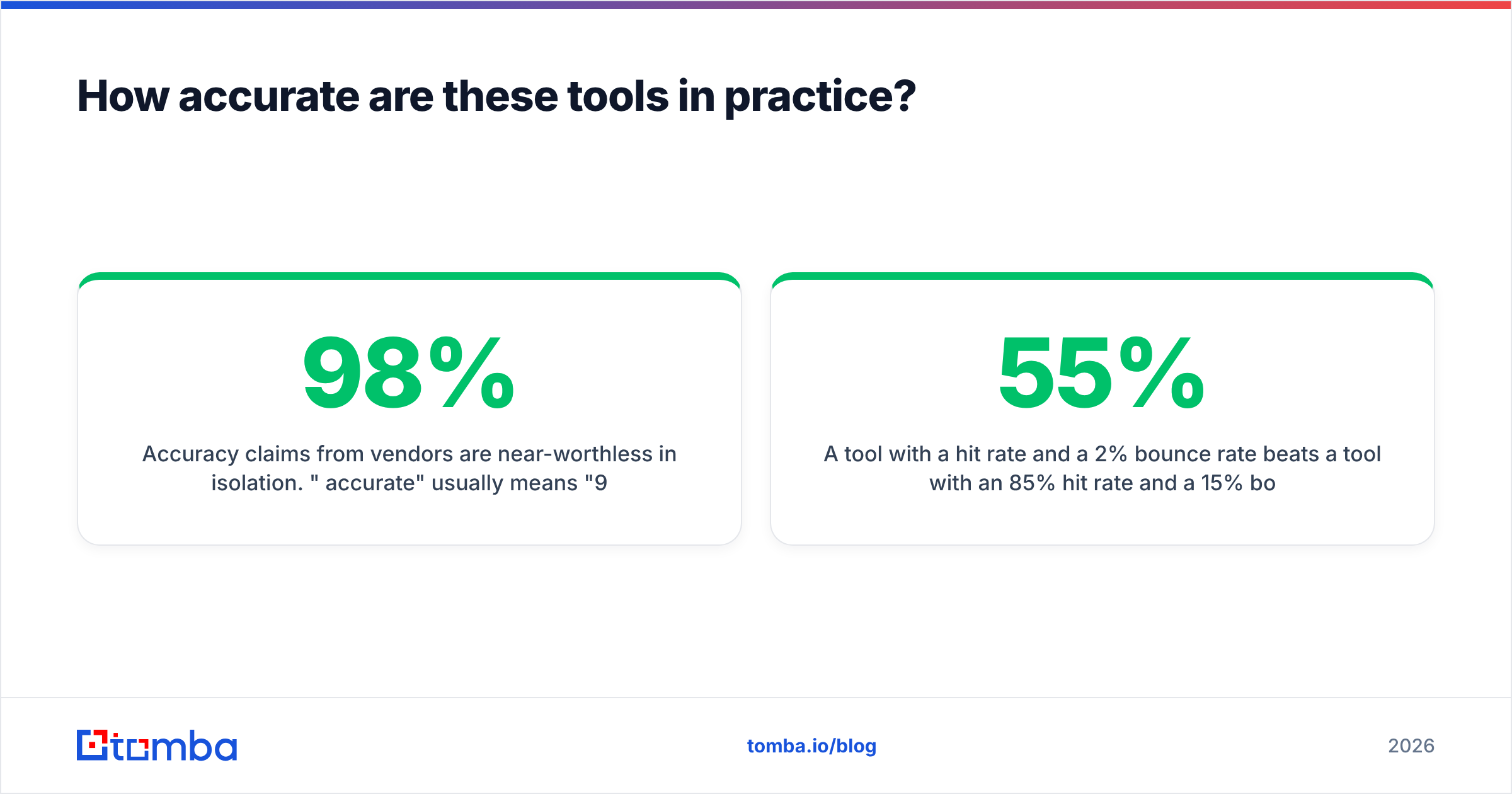 Diagram: How accurate are these tools in practice